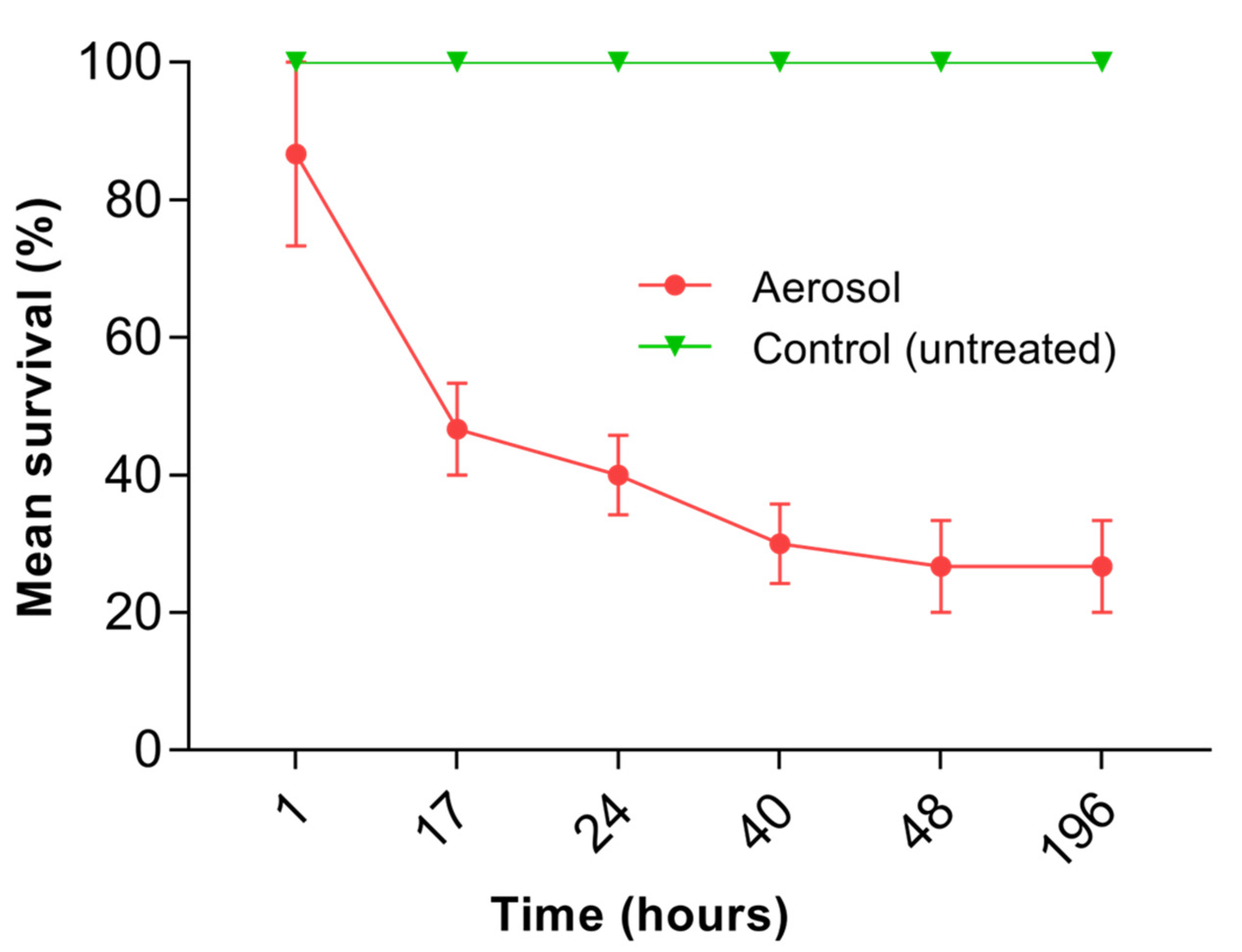 Insects 14 00522 g008