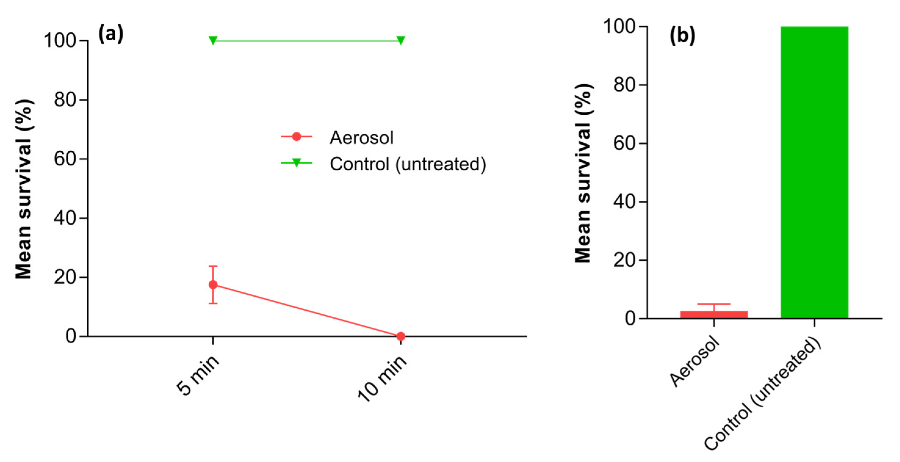 Insects 14 00522 g009
