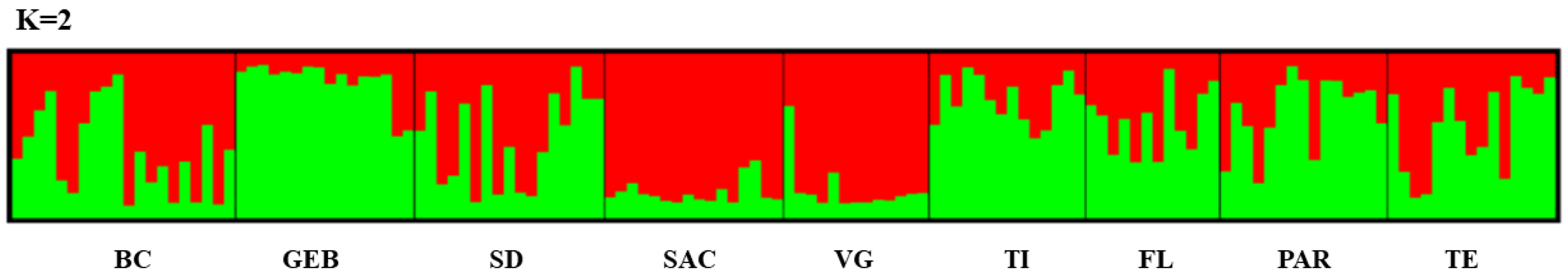 Insects 14 00530 g002