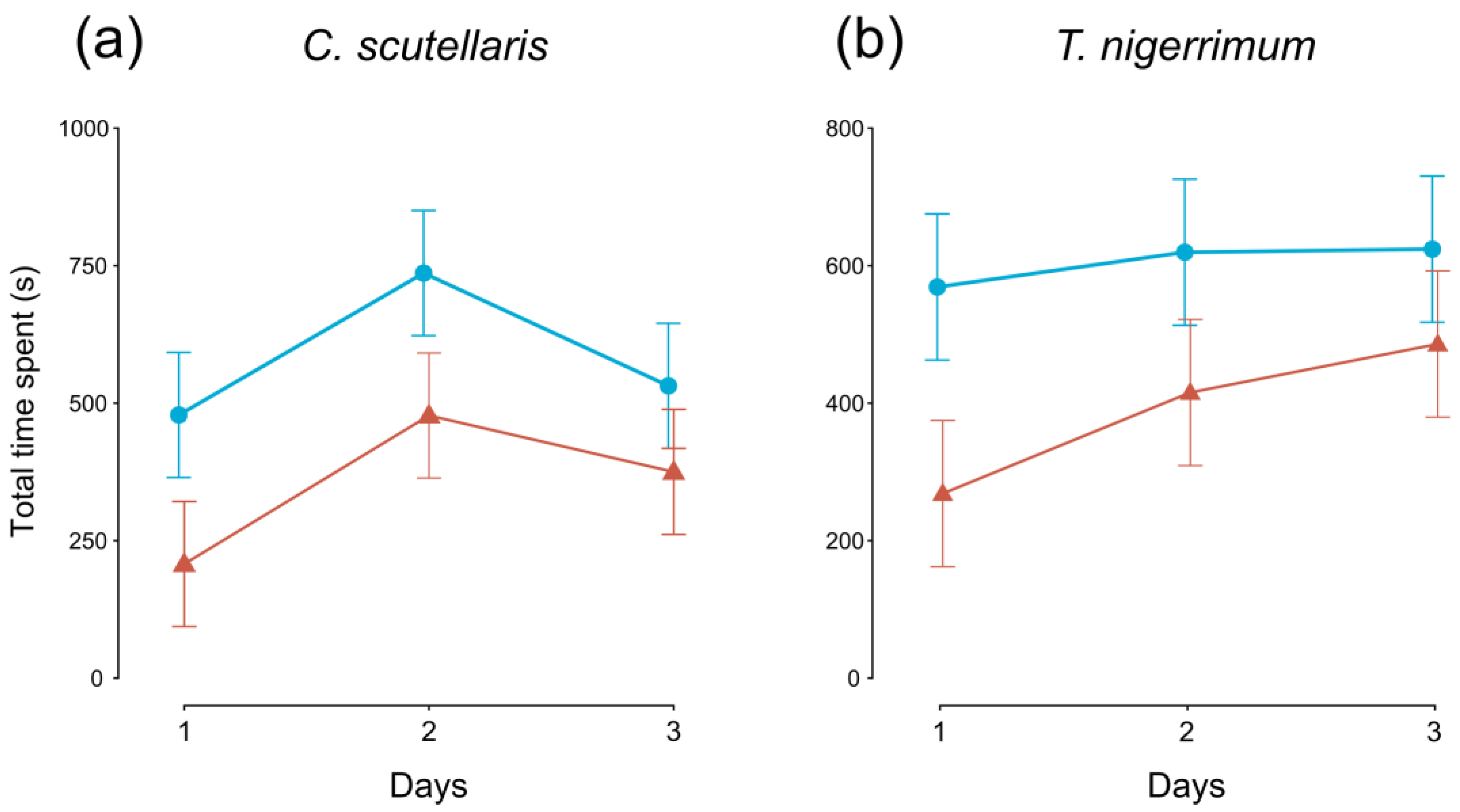 Insects 14 00532 g002