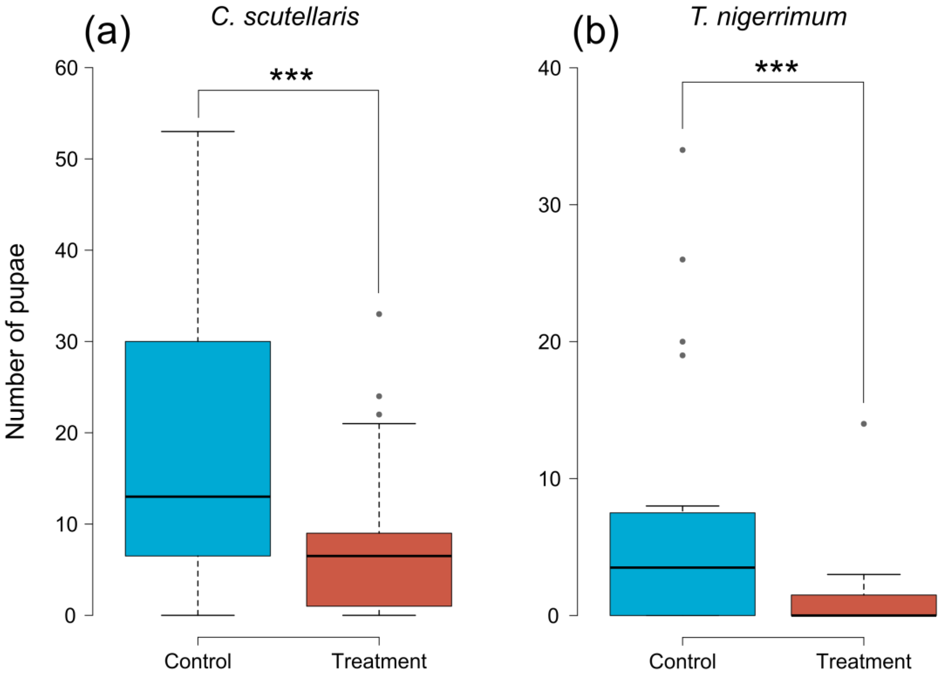 Insects 14 00532 g003