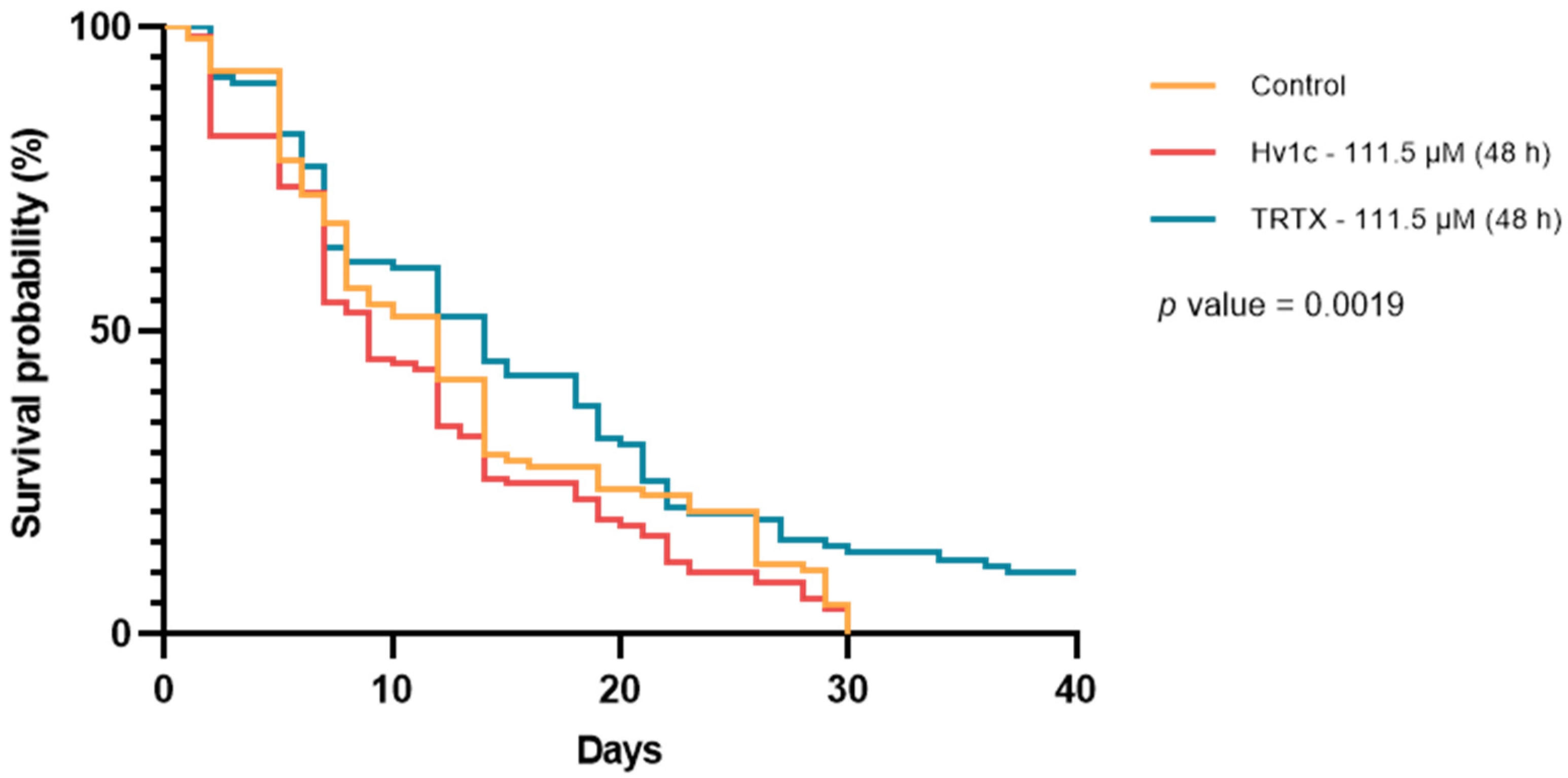 Insects 14 00533 g001