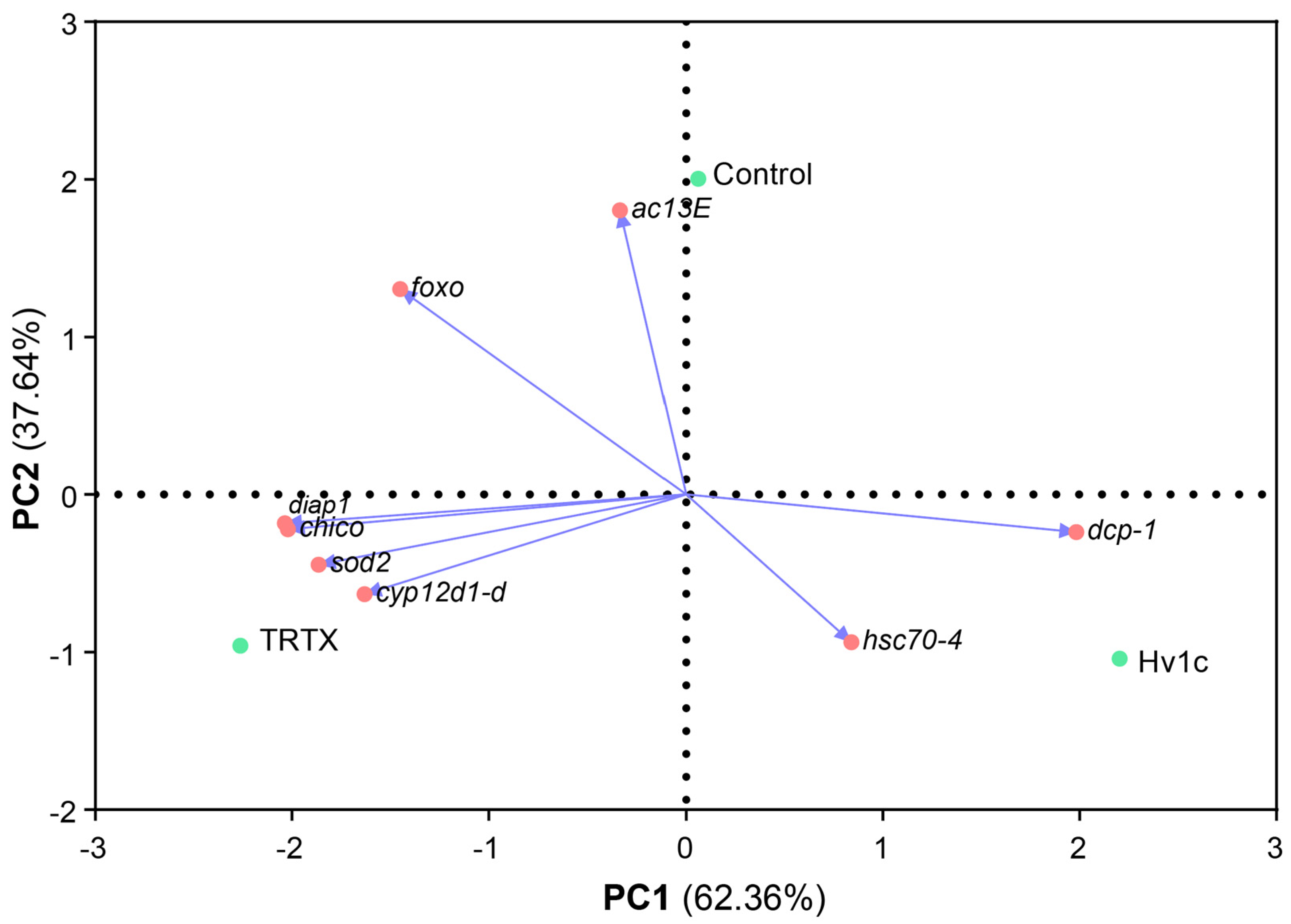 Insects 14 00533 g003