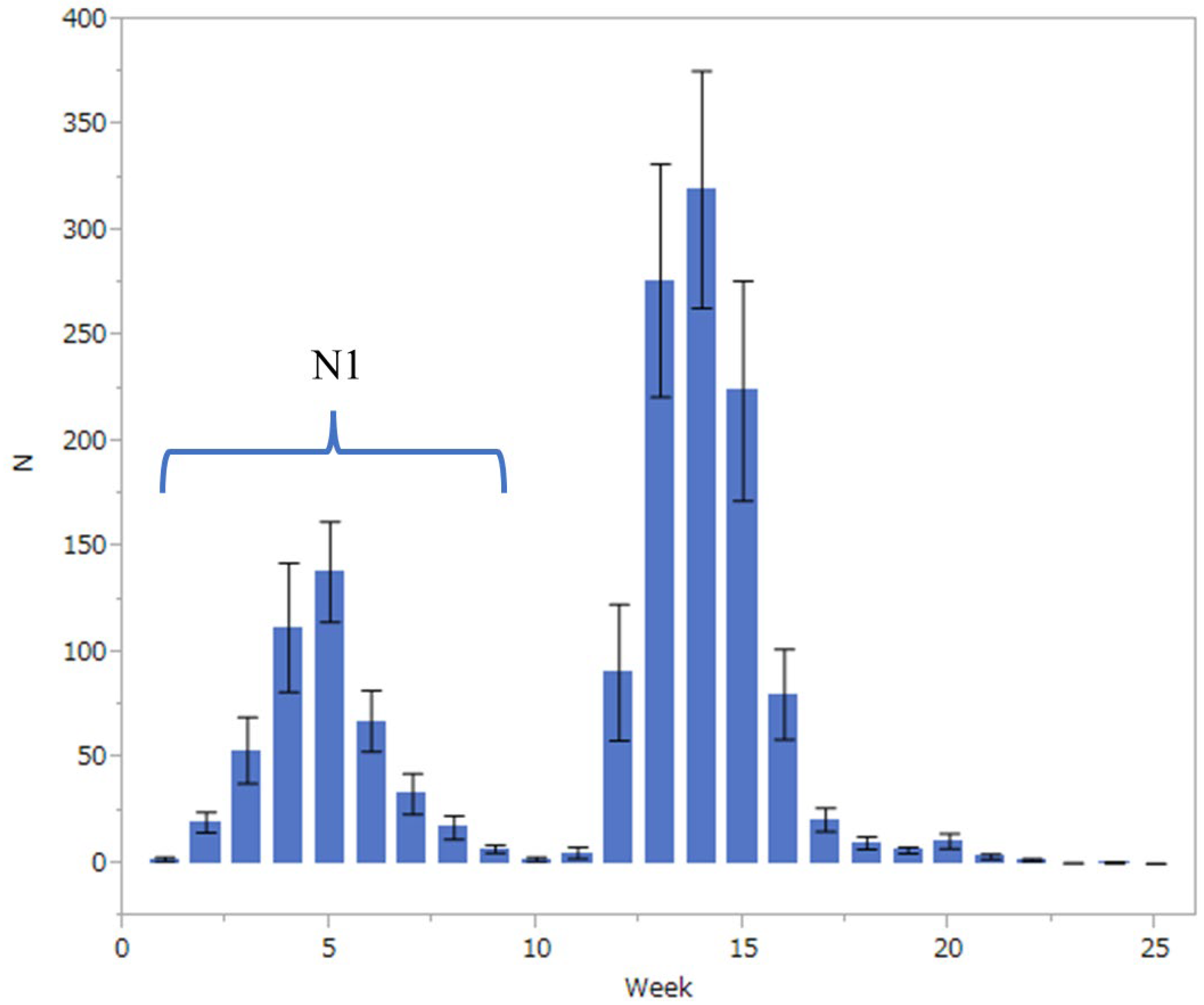 Insects 14 00534 g001