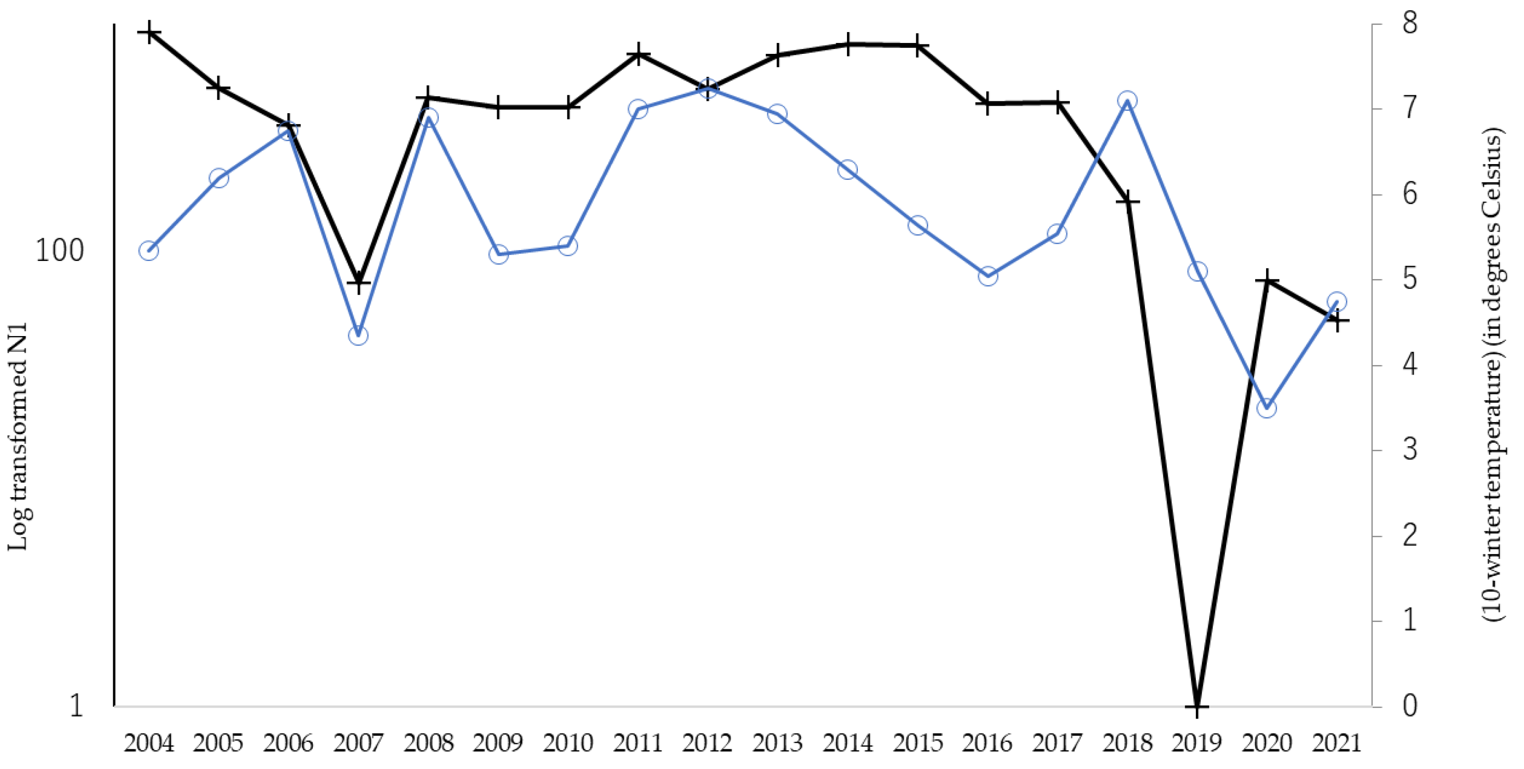 Insects 14 00534 g002