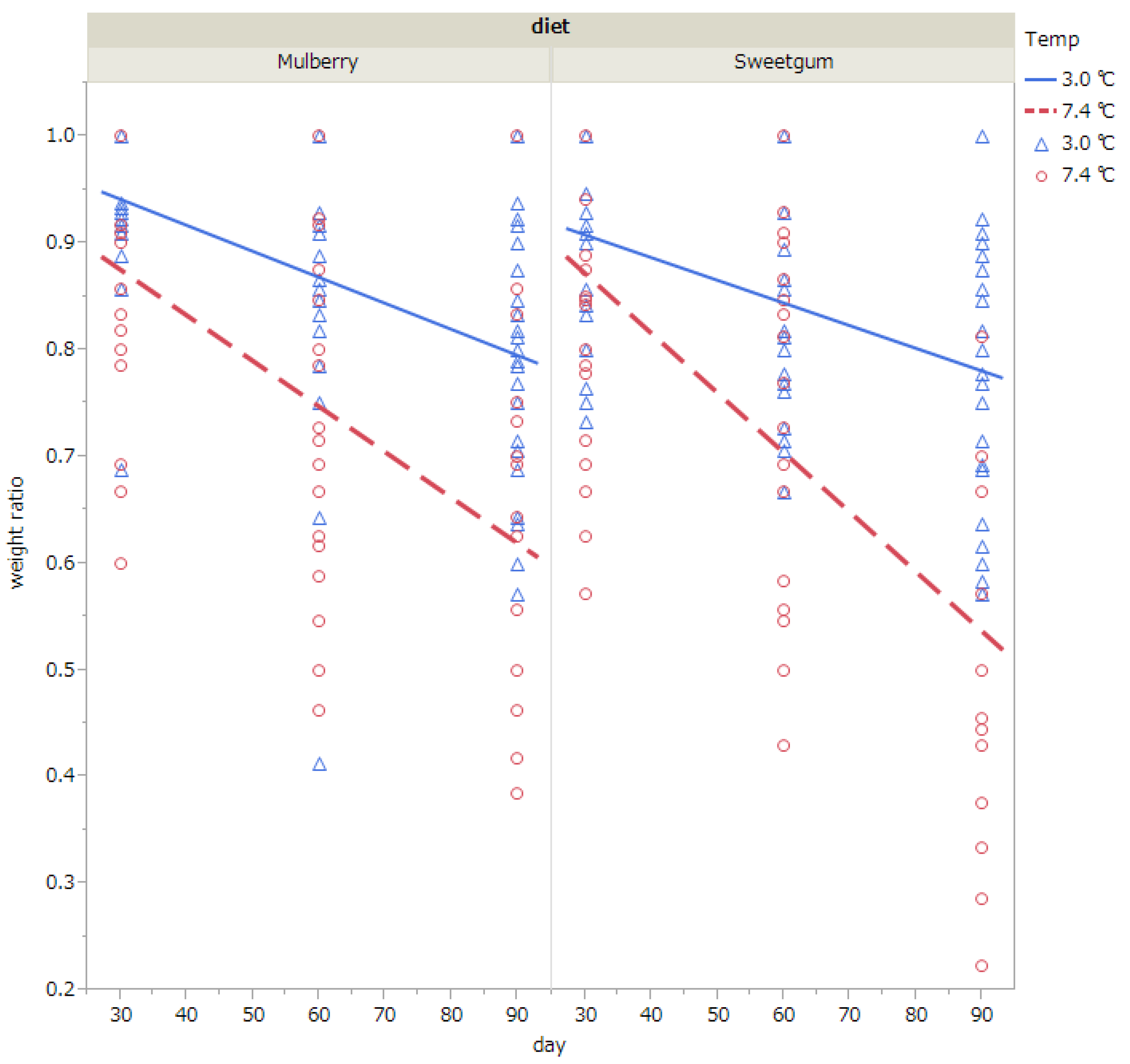 Insects 14 00534 g003