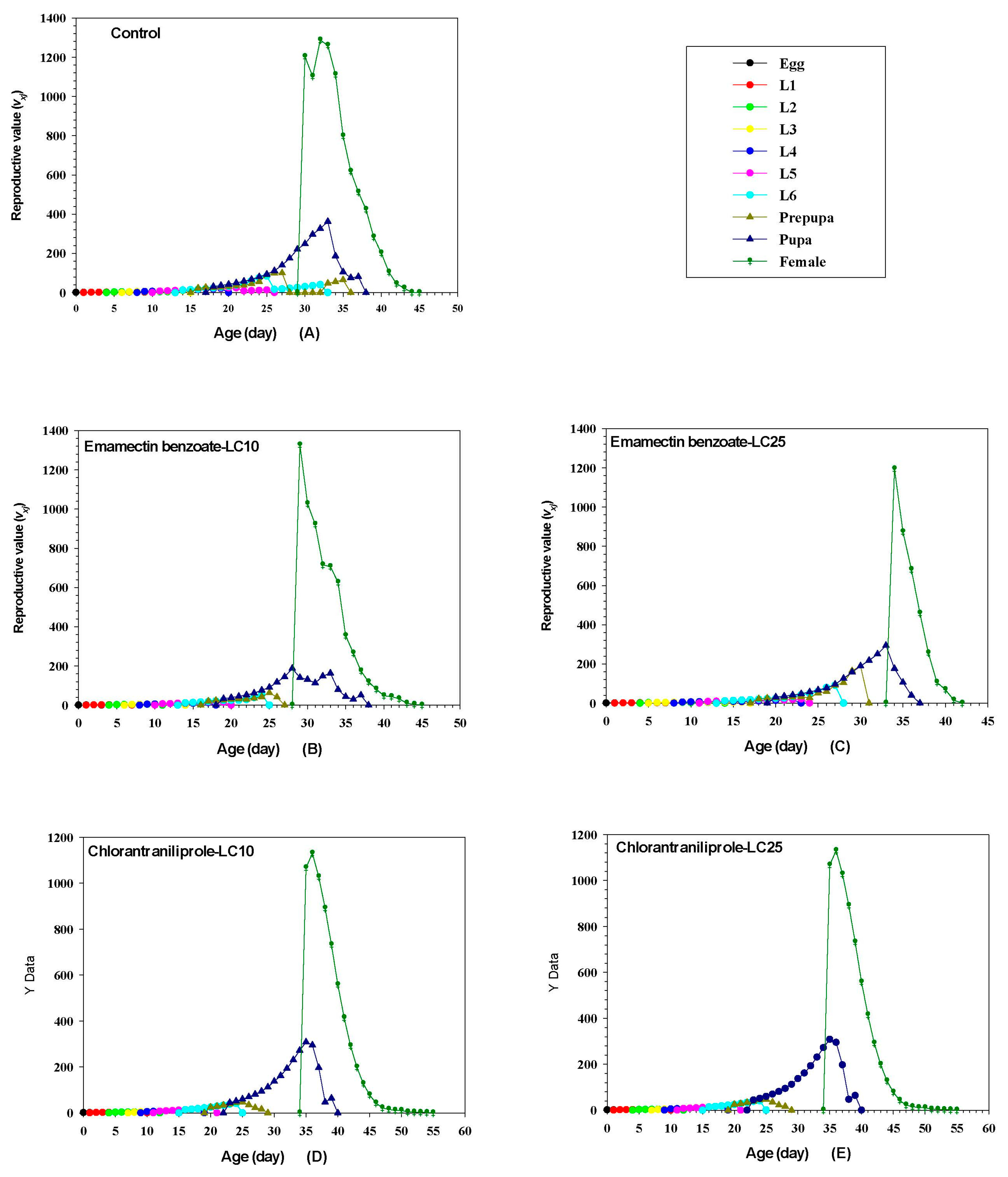 Insects 14 00537 g004 Insects 14 00537 g004