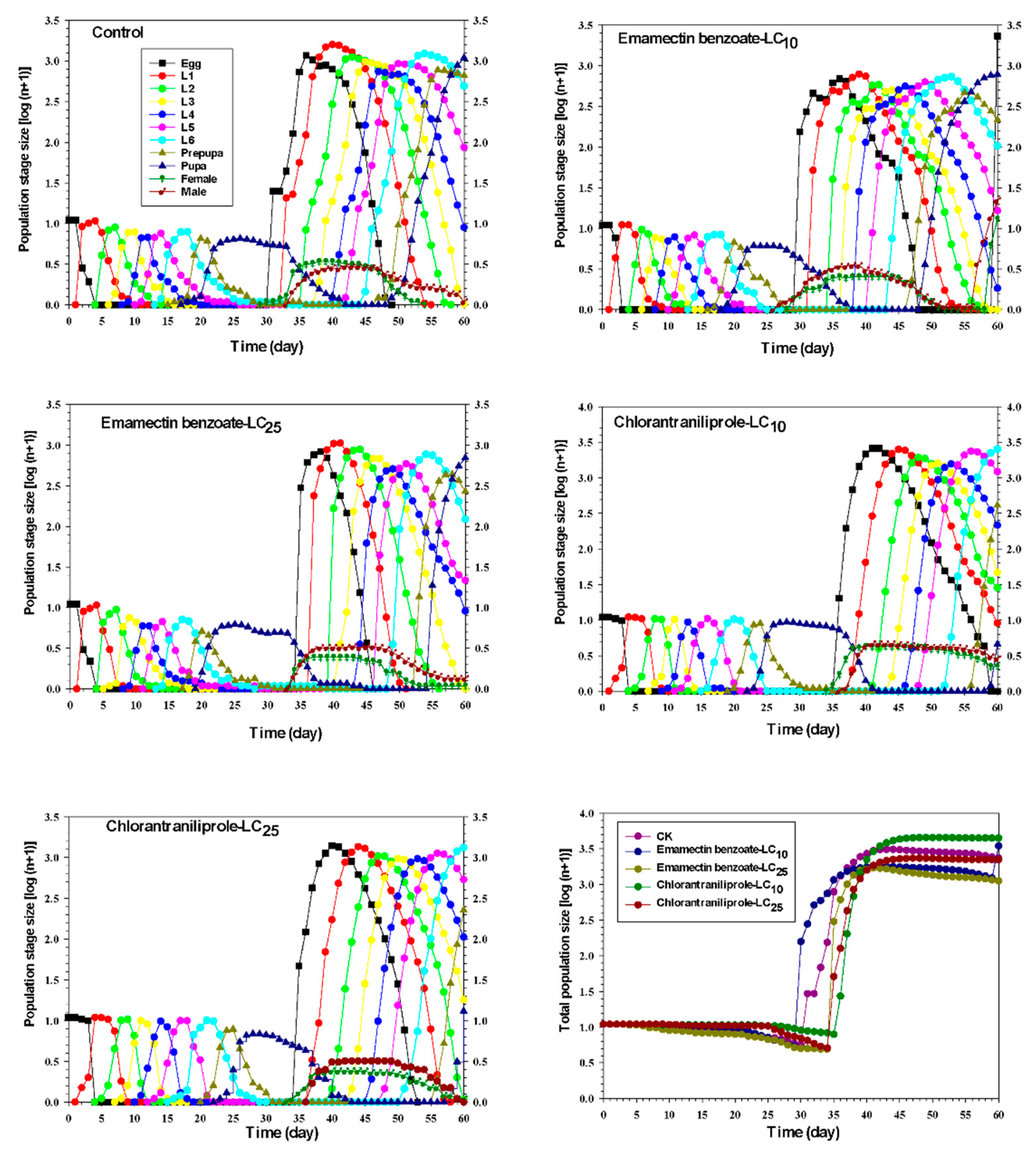Insects 14 00537 g005 Insects 14 00537 g005