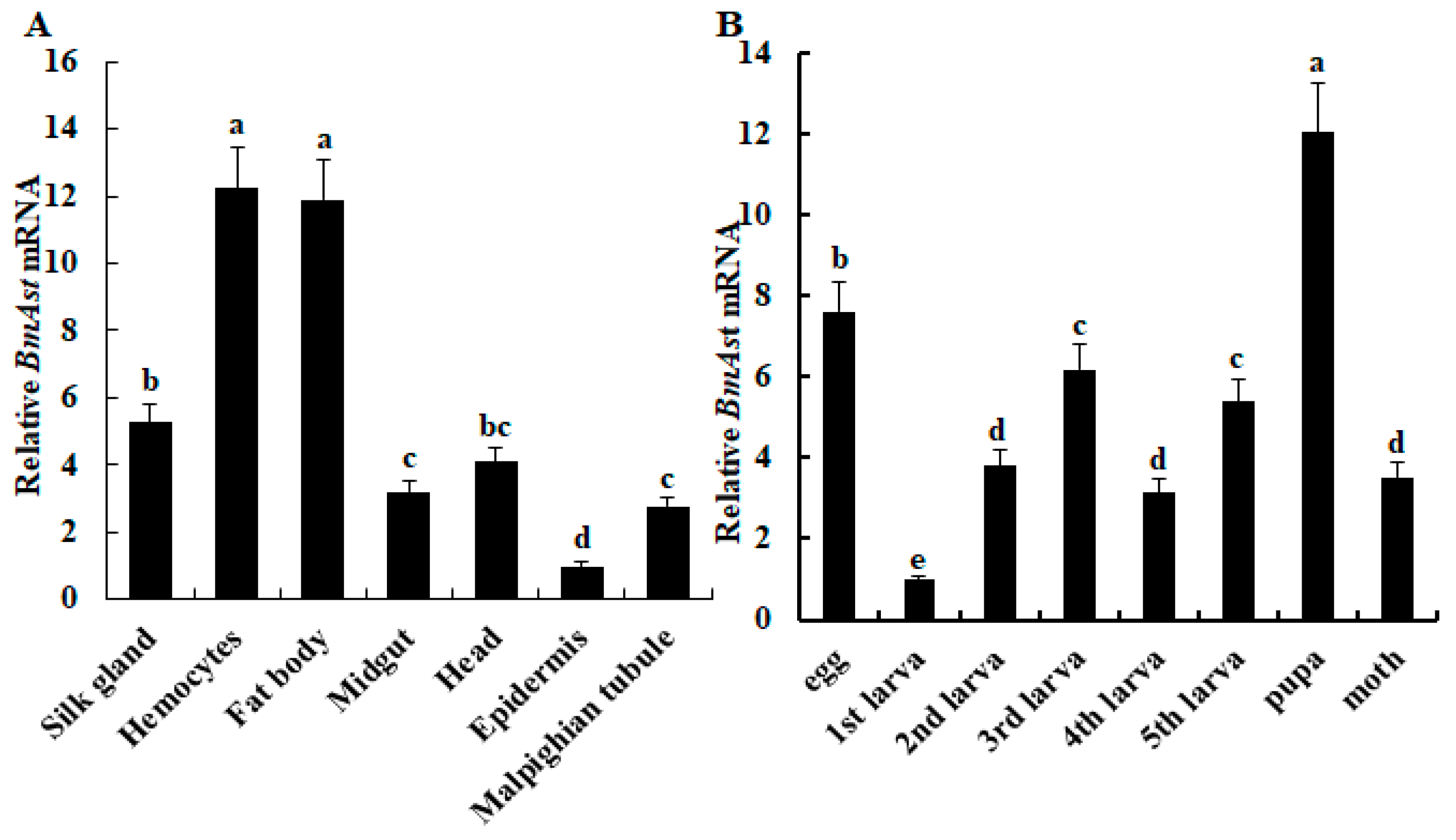 Insects 14 00550 g002 Insects 14 00550 g002