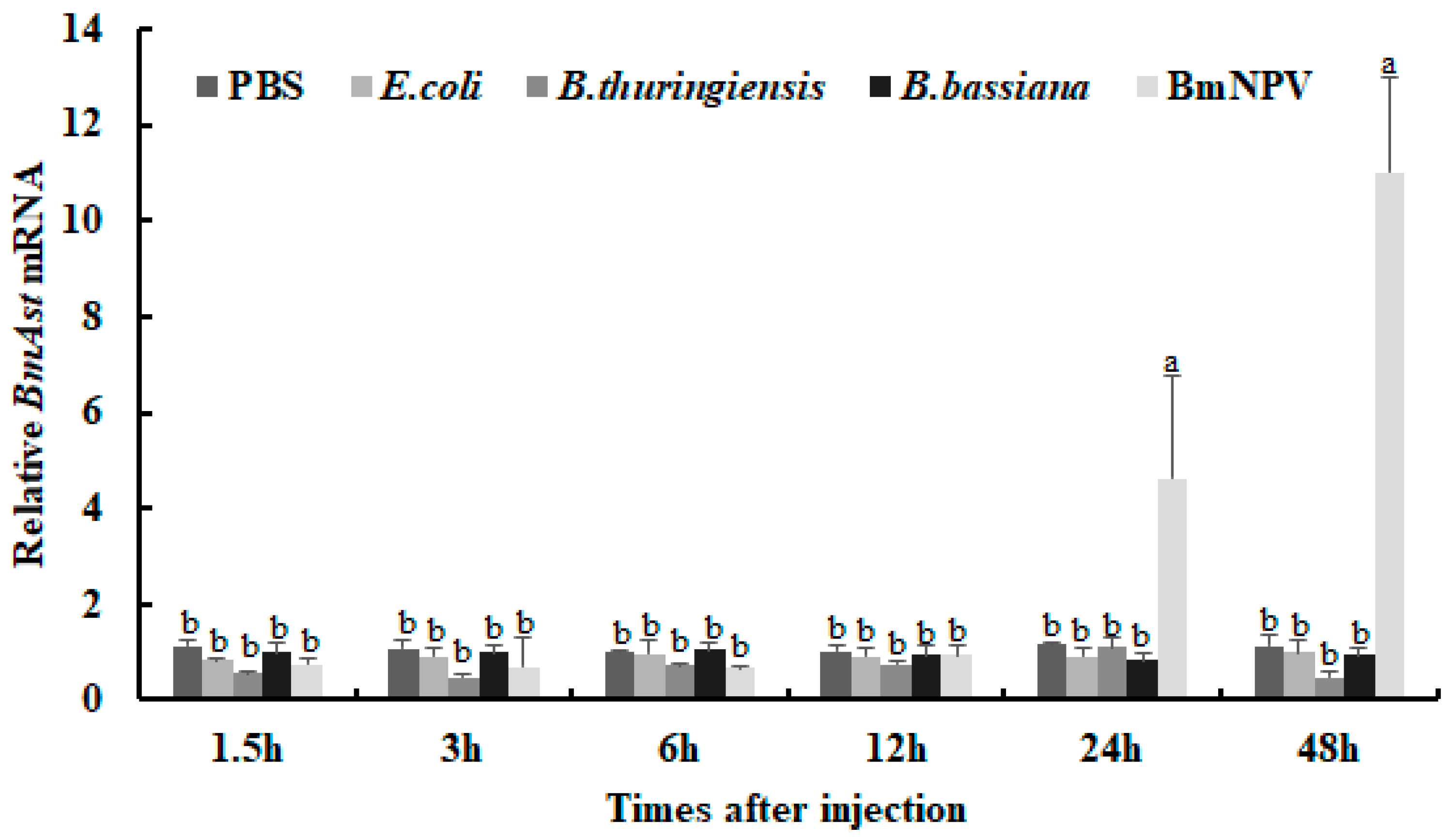 Insects 14 00550 g003 Insects 14 00550 g003