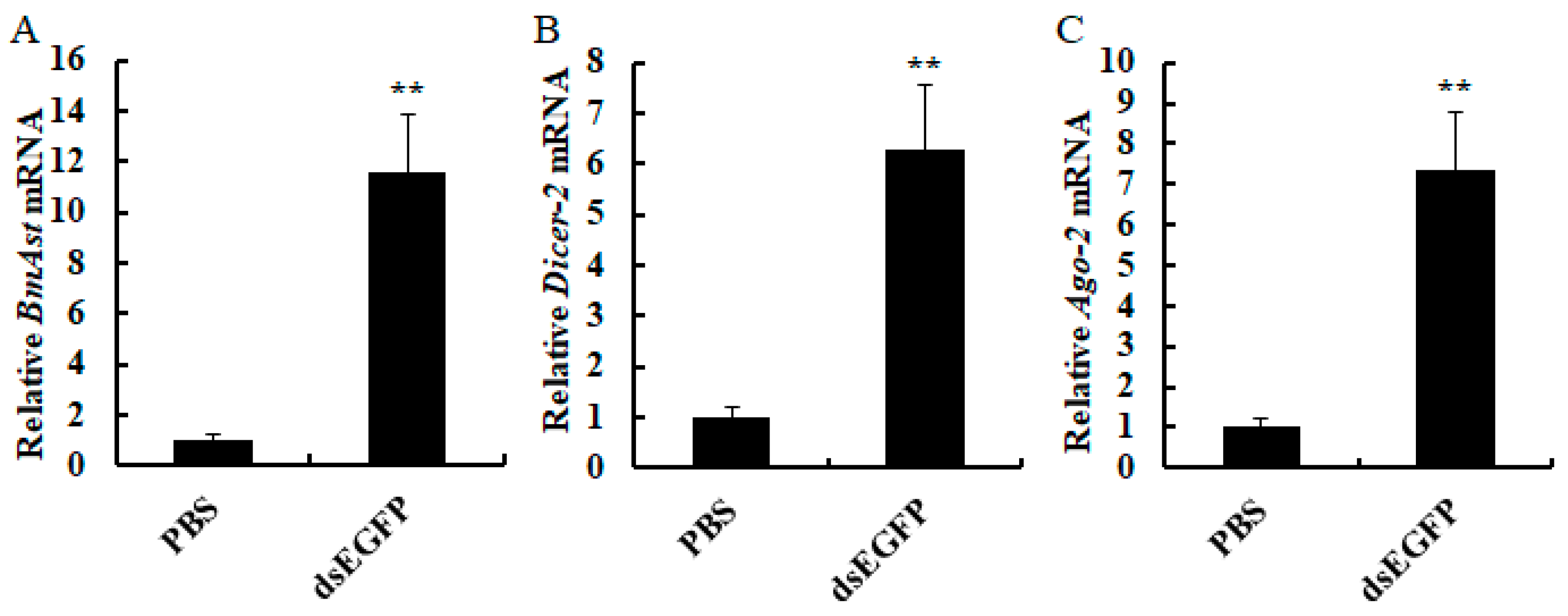 Insects 14 00550 g004 Insects 14 00550 g004