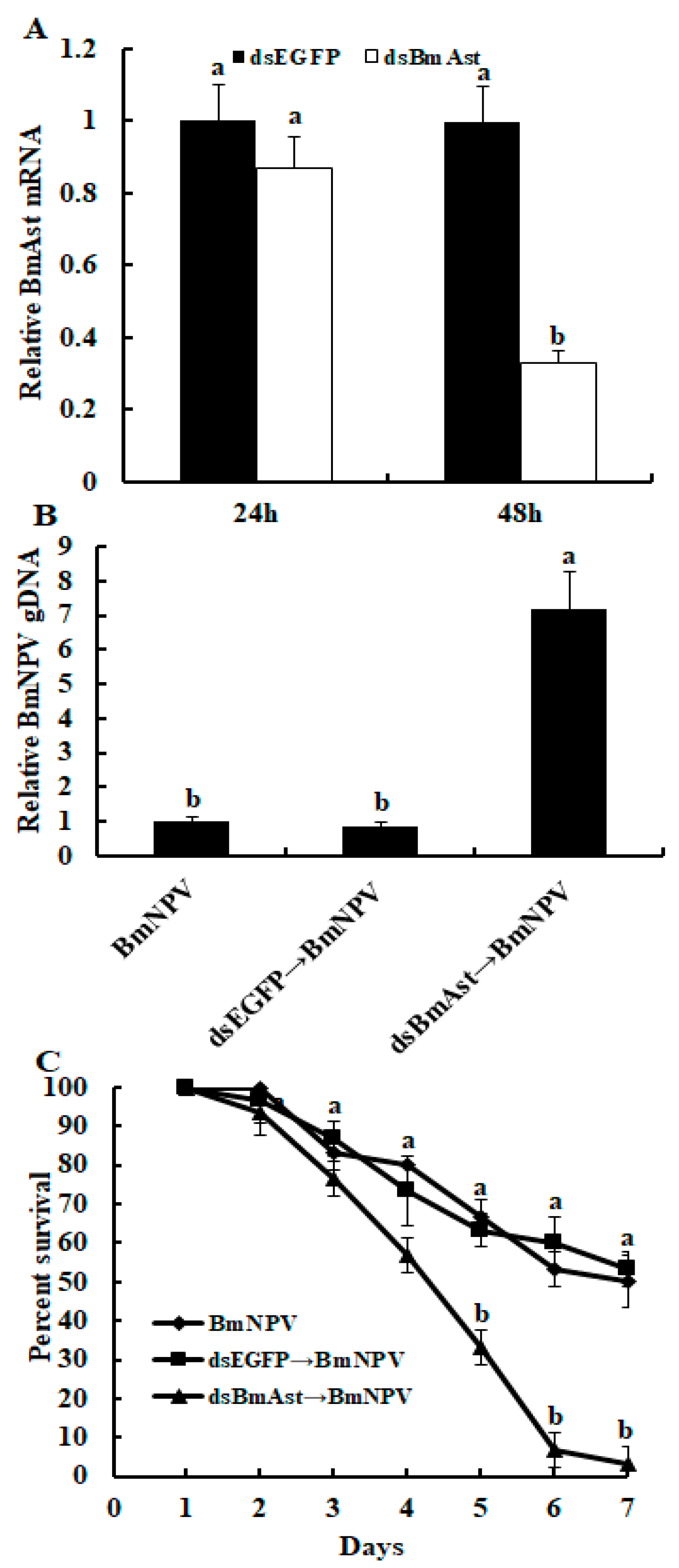 Insects 14 00550 g005 Insects 14 00550 g005