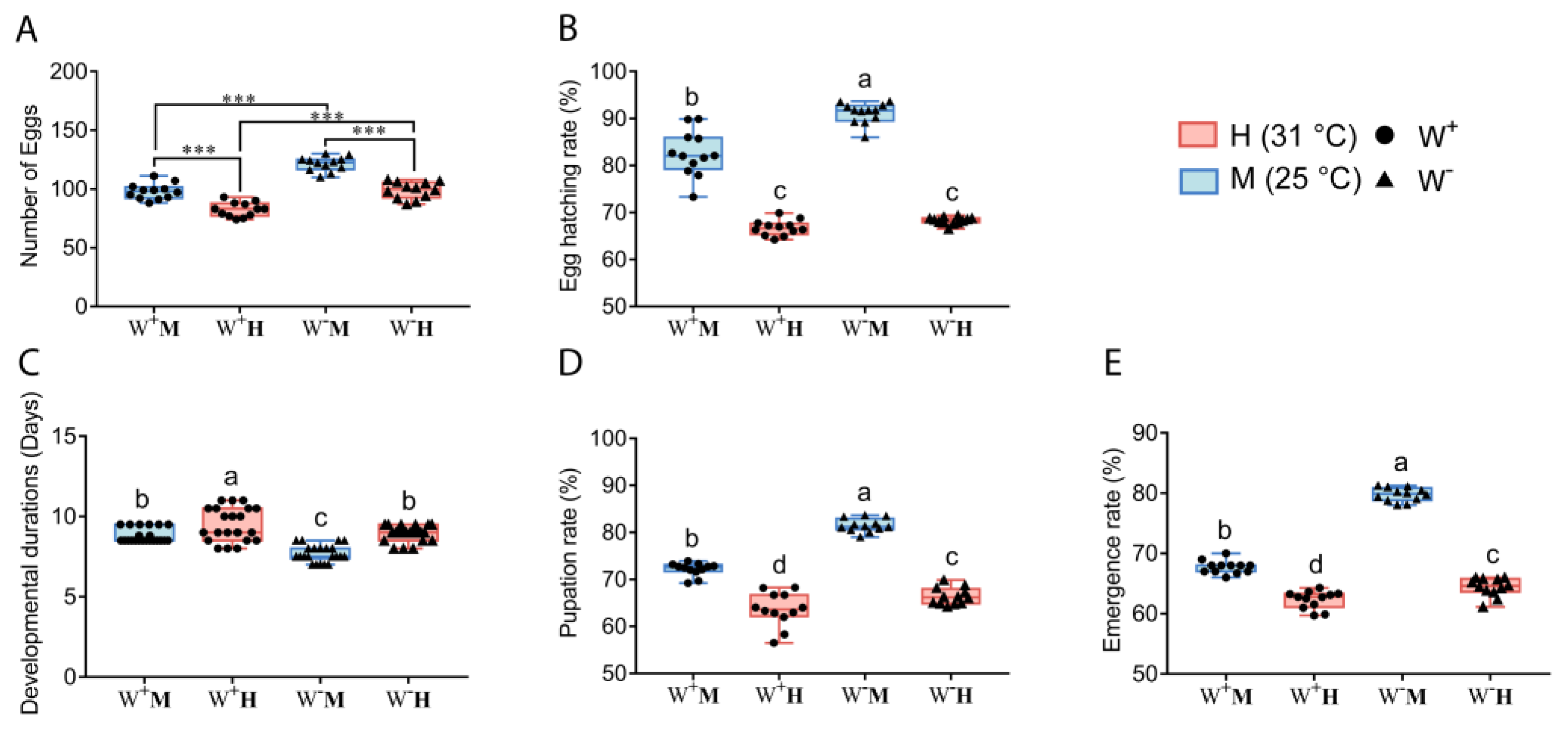 Insects 14 00558 g002