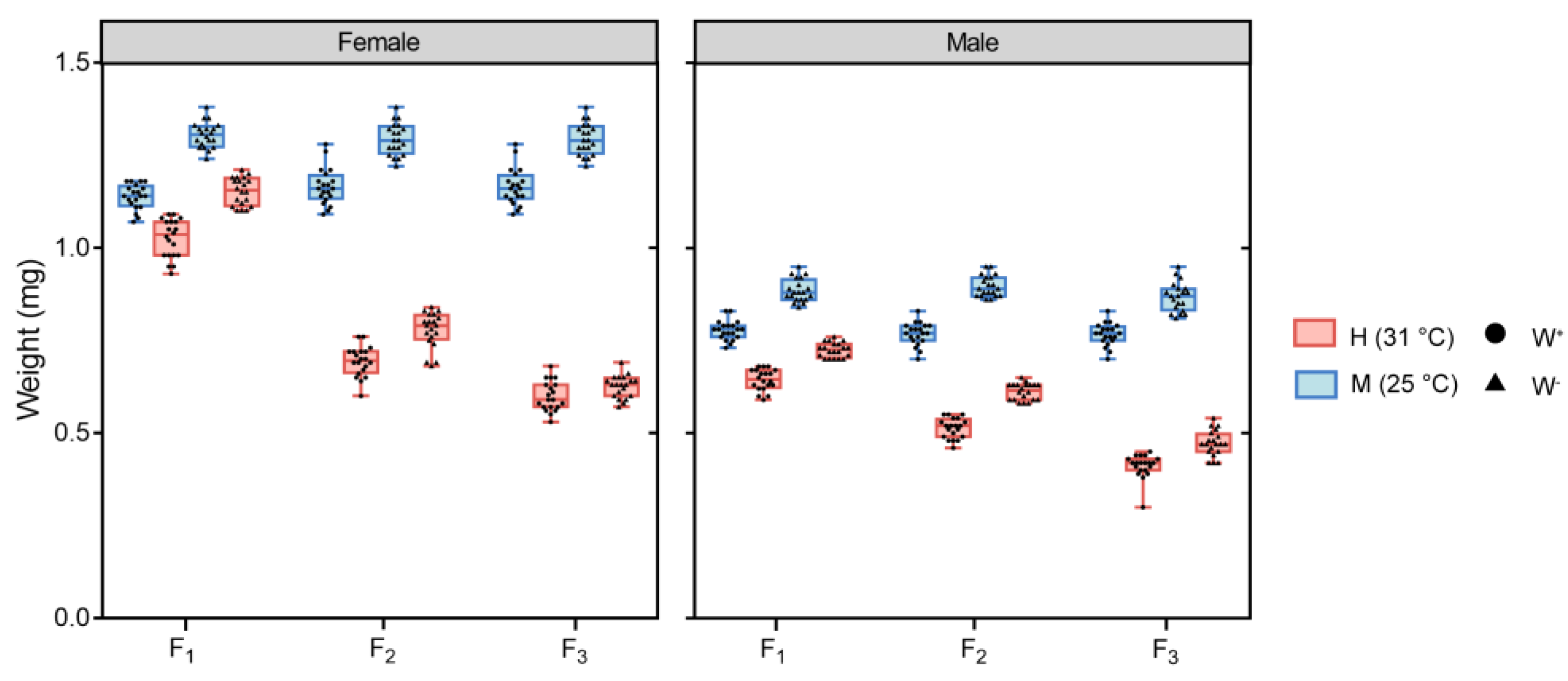 Insects 14 00558 g004