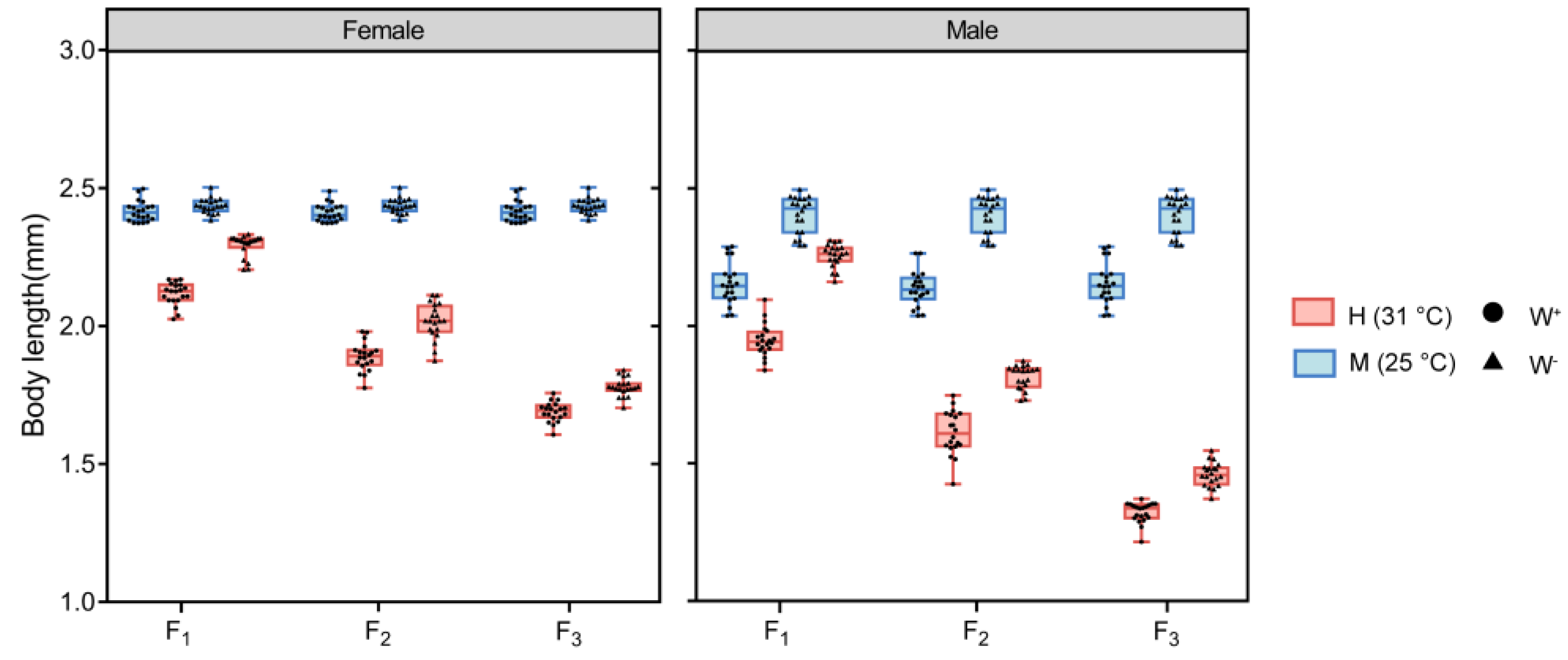 Insects 14 00558 g005