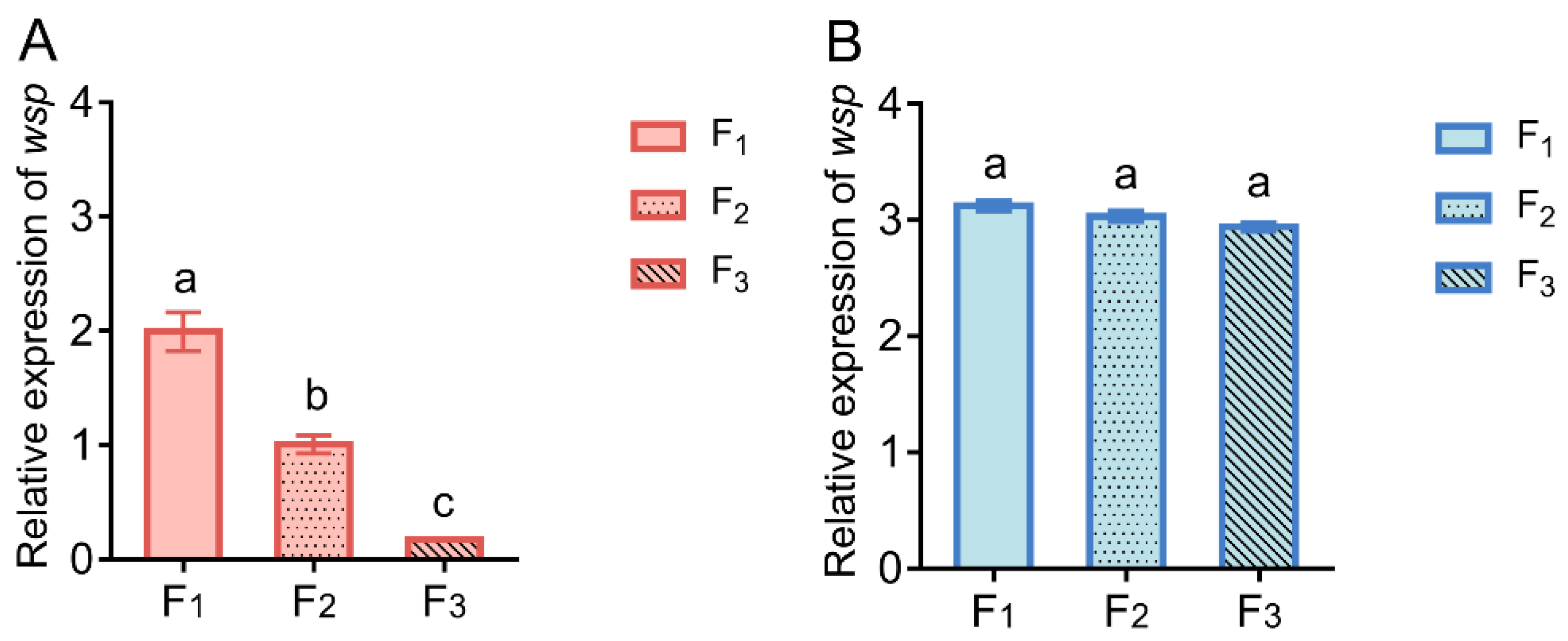 Insects 14 00558 g007