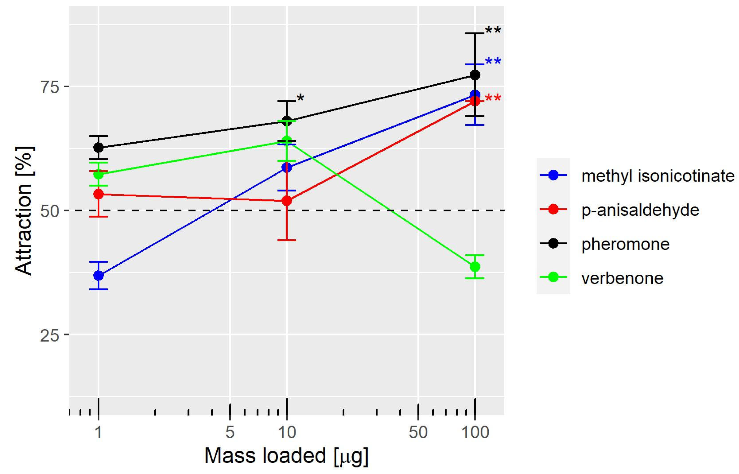 Insects 14 00562 g002 Insects 14 00562 g002