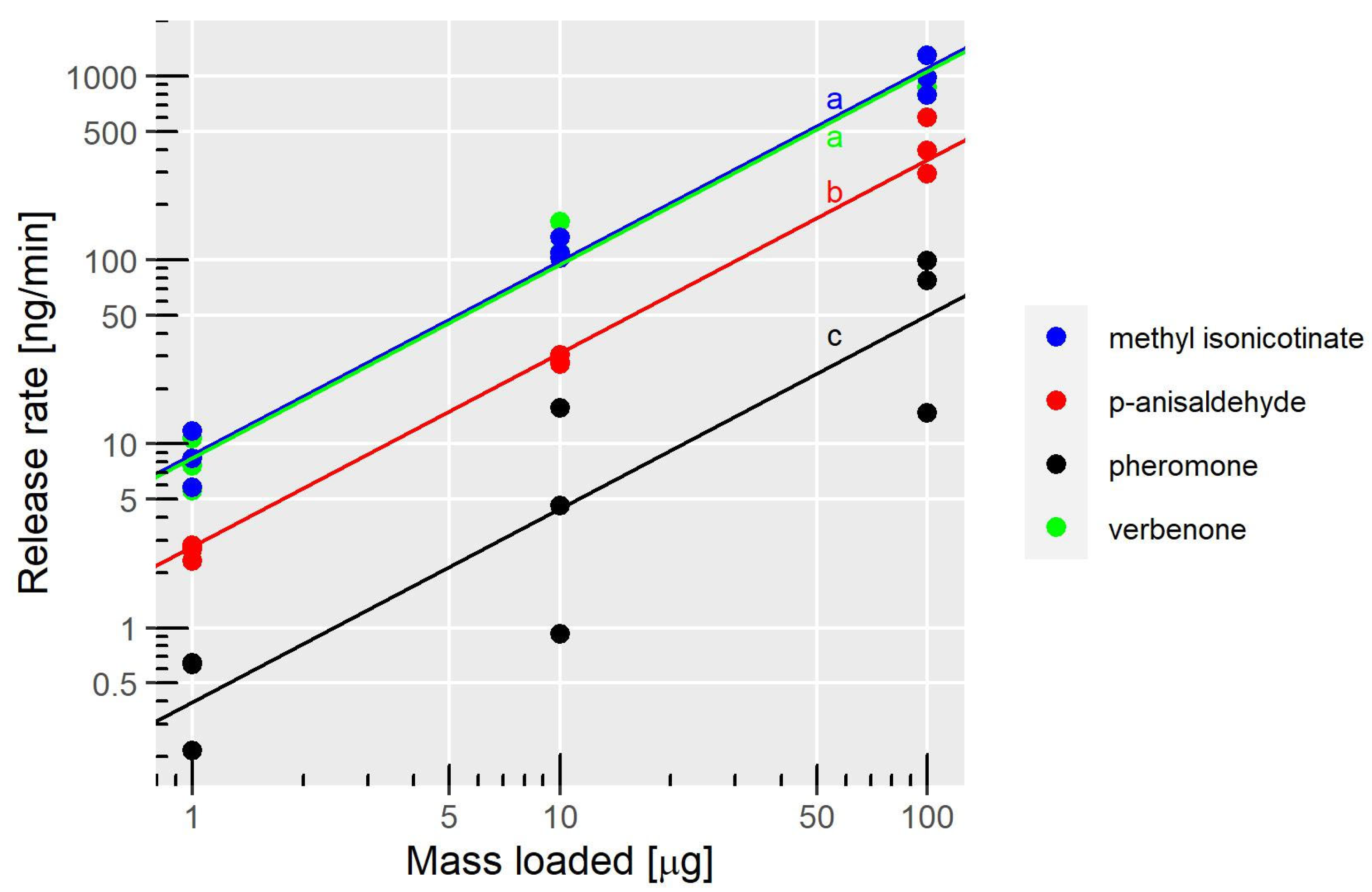Insects 14 00562 g003 Insects 14 00562 g003