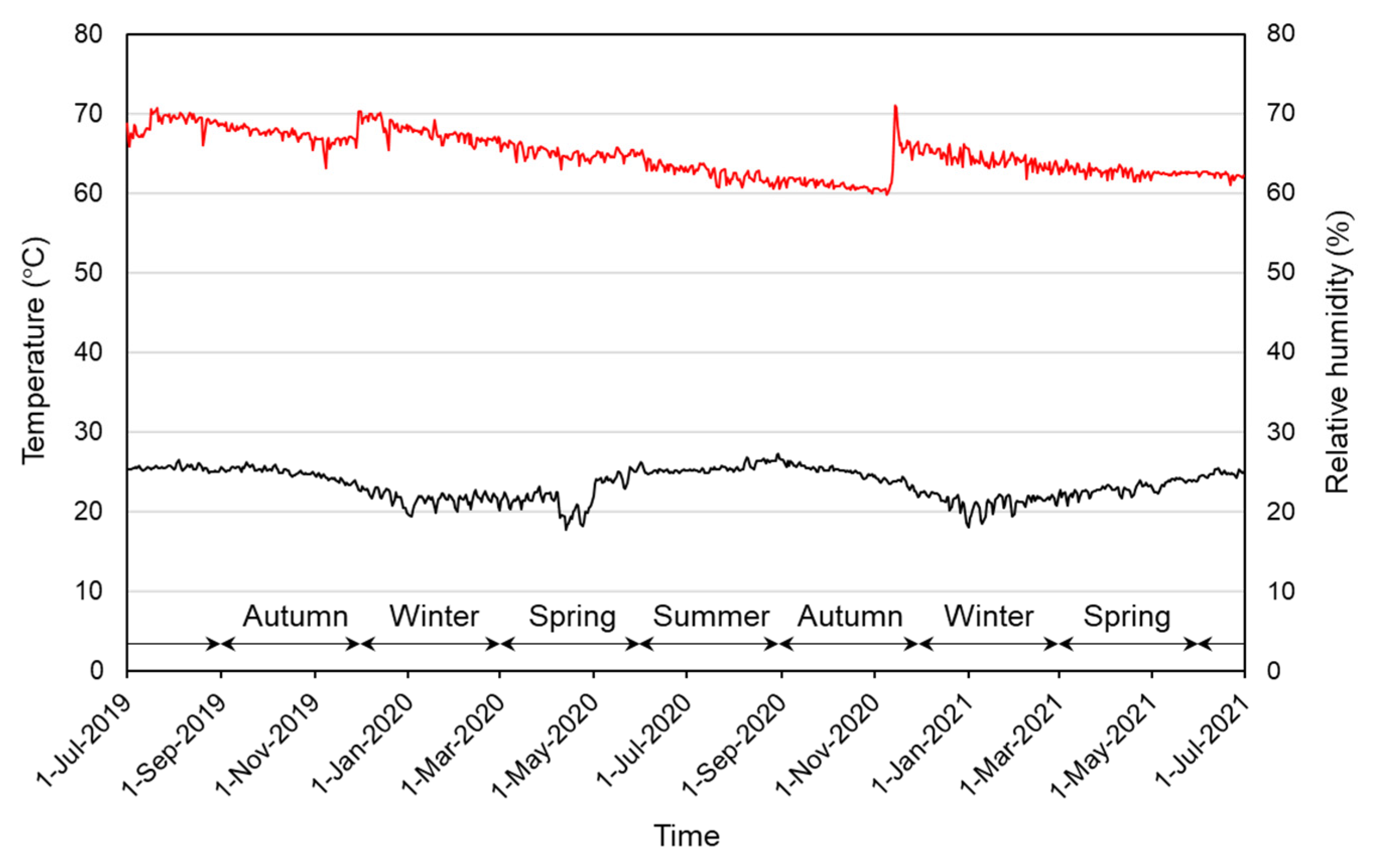 Insects 14 00563 g003