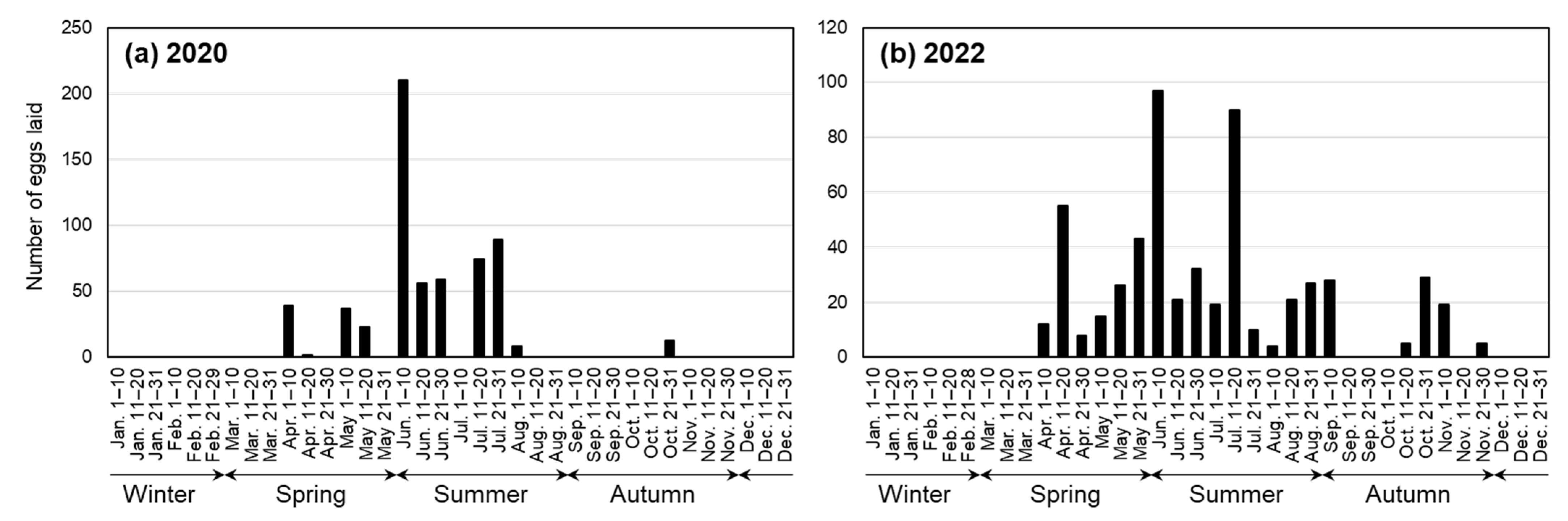 Insects 14 00563 g006