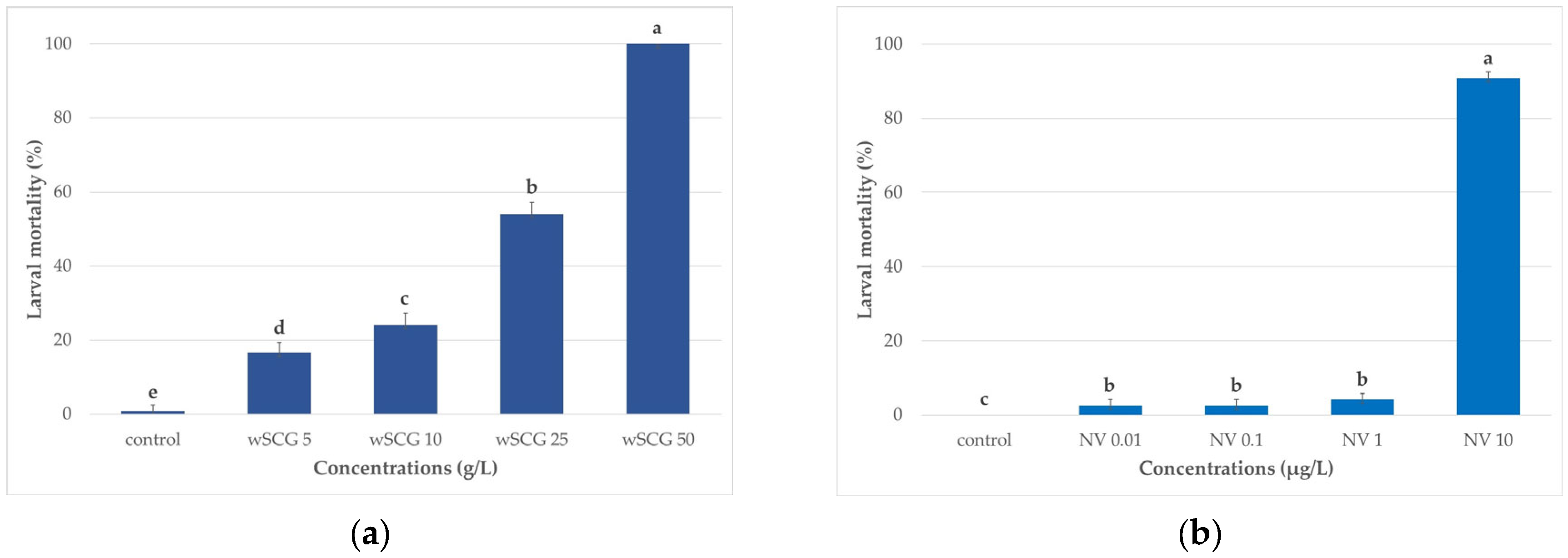 Insects 14 00564 g001