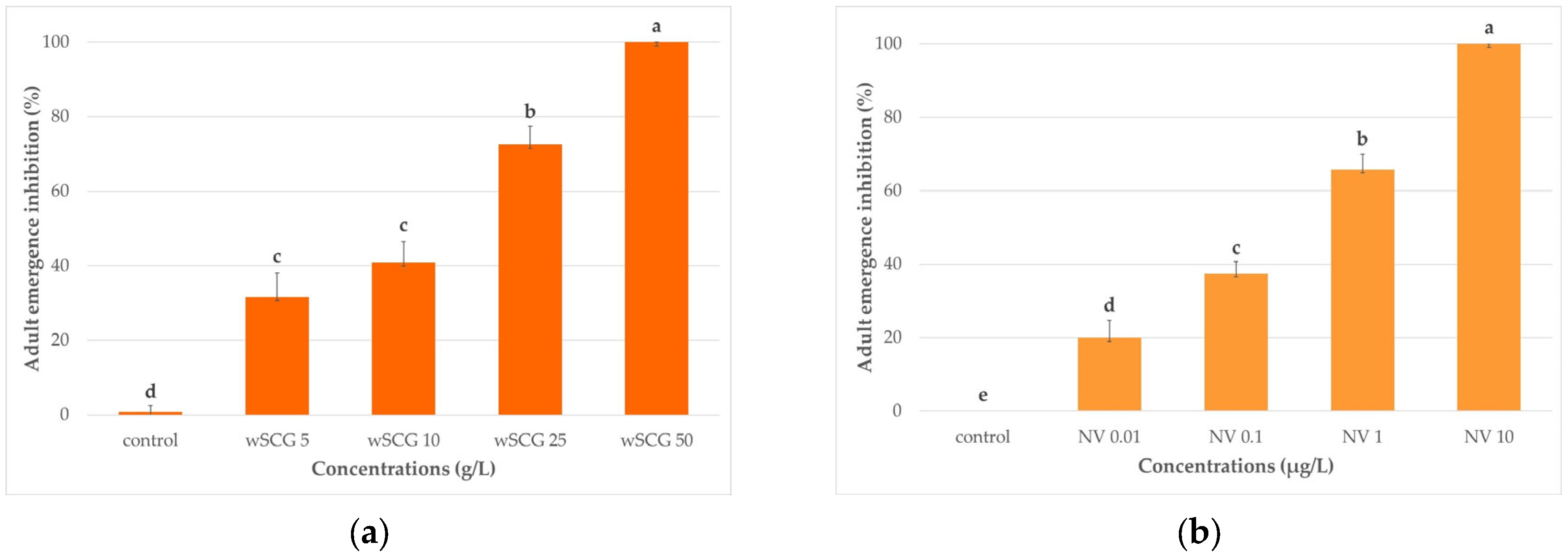 Insects 14 00564 g002