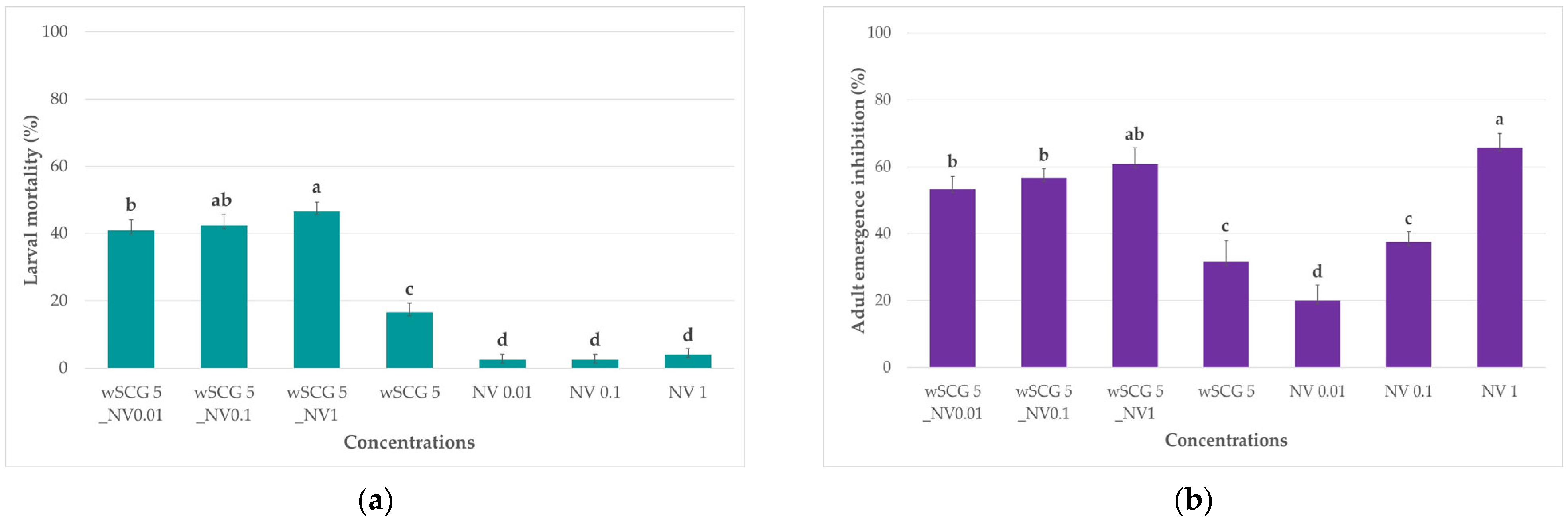 Insects 14 00564 g003