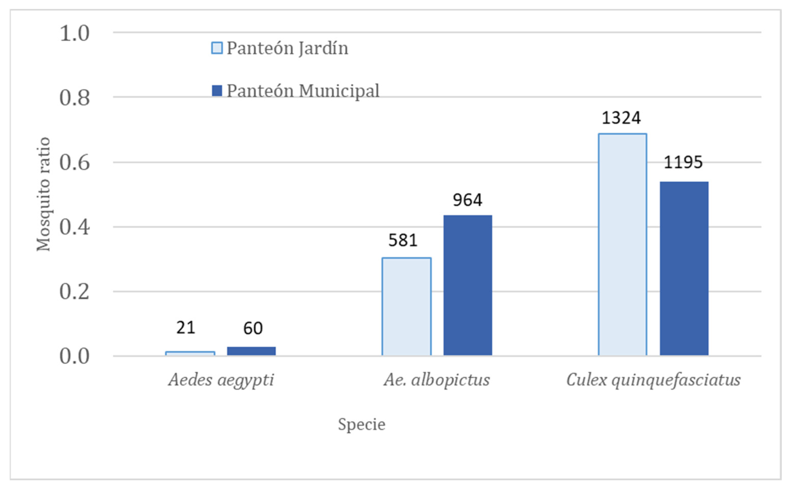 Insects 14 00565 g003 Insects 14 00565 g003