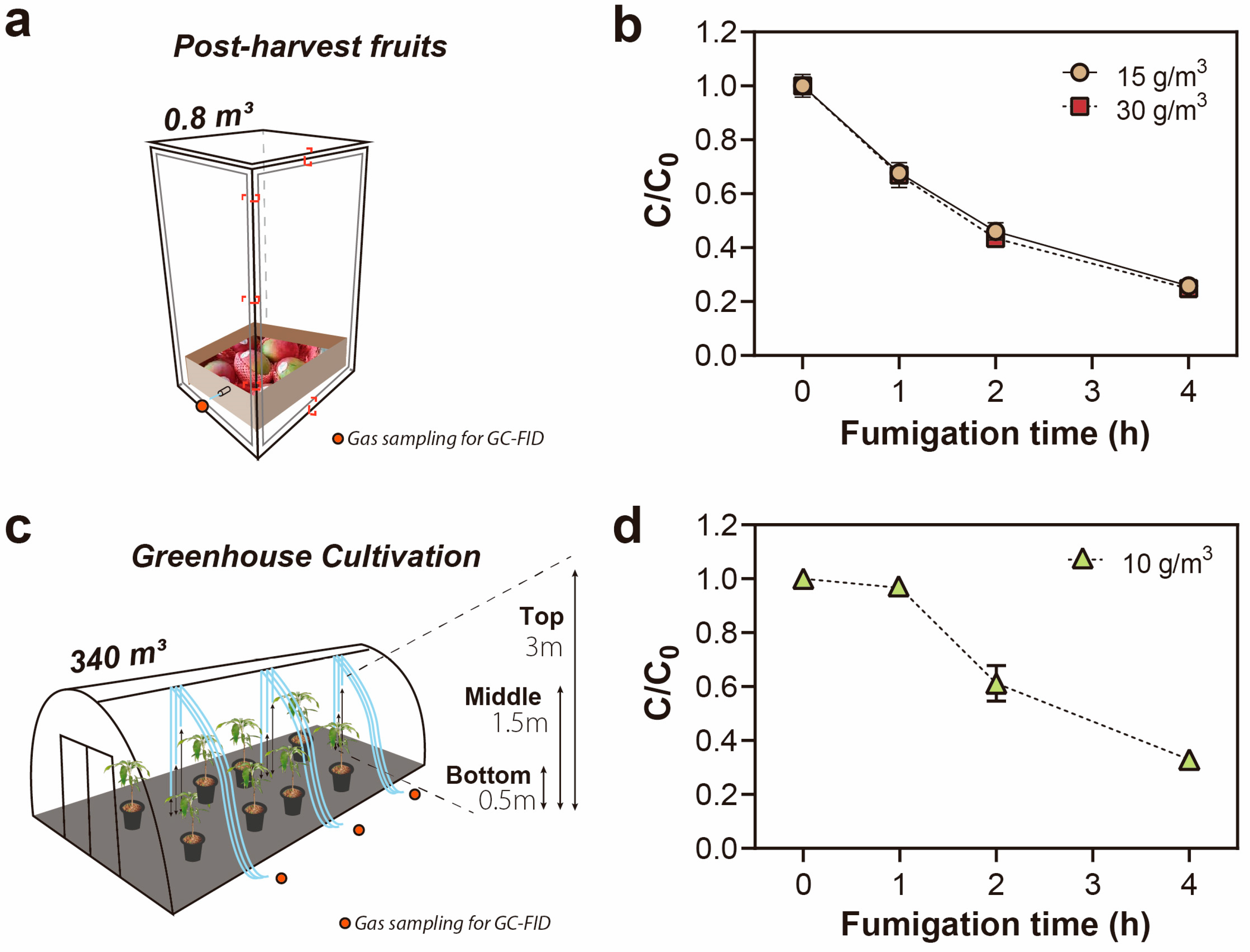 Insects 14 00568 g001