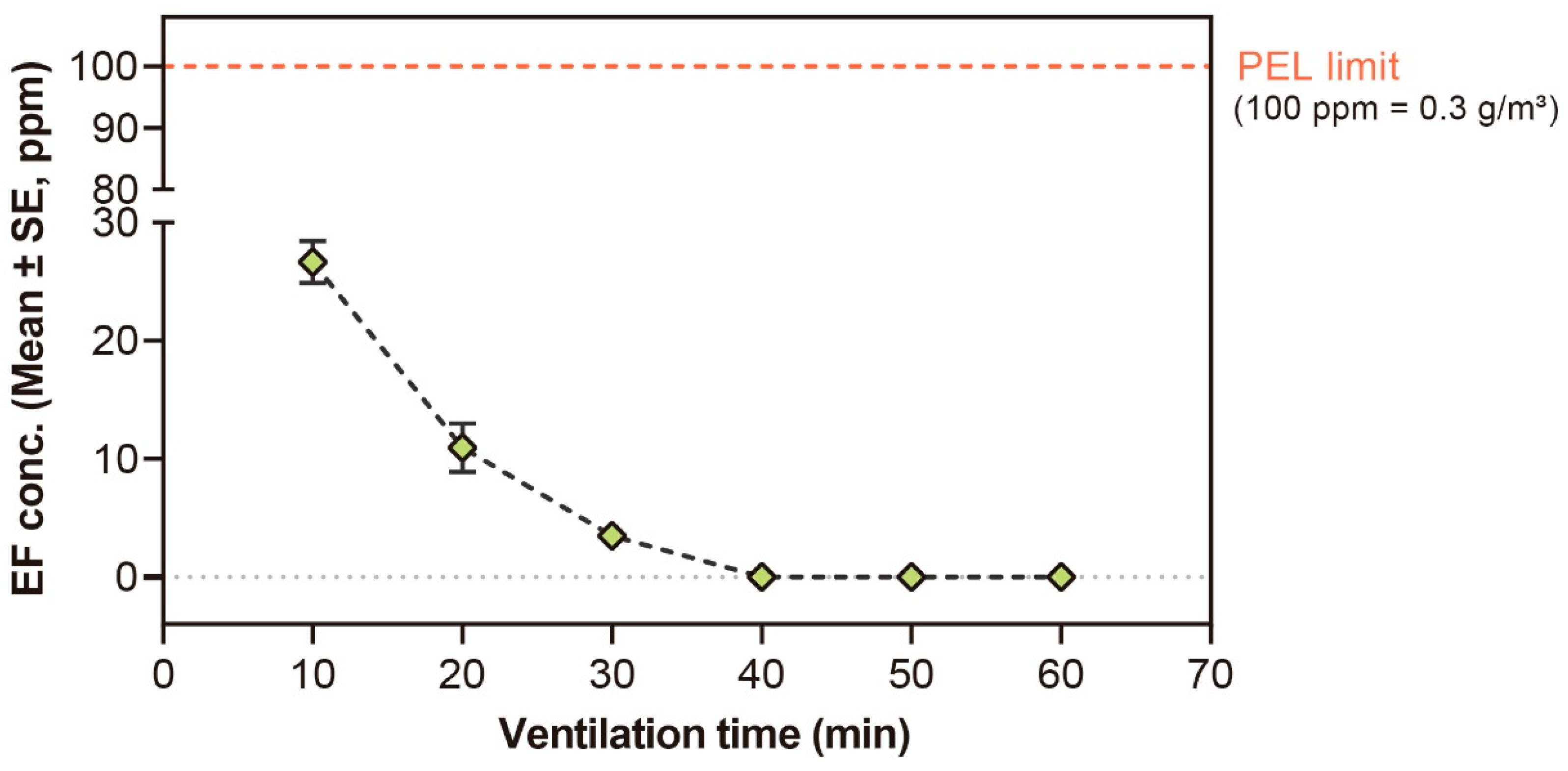 Insects 14 00568 g003