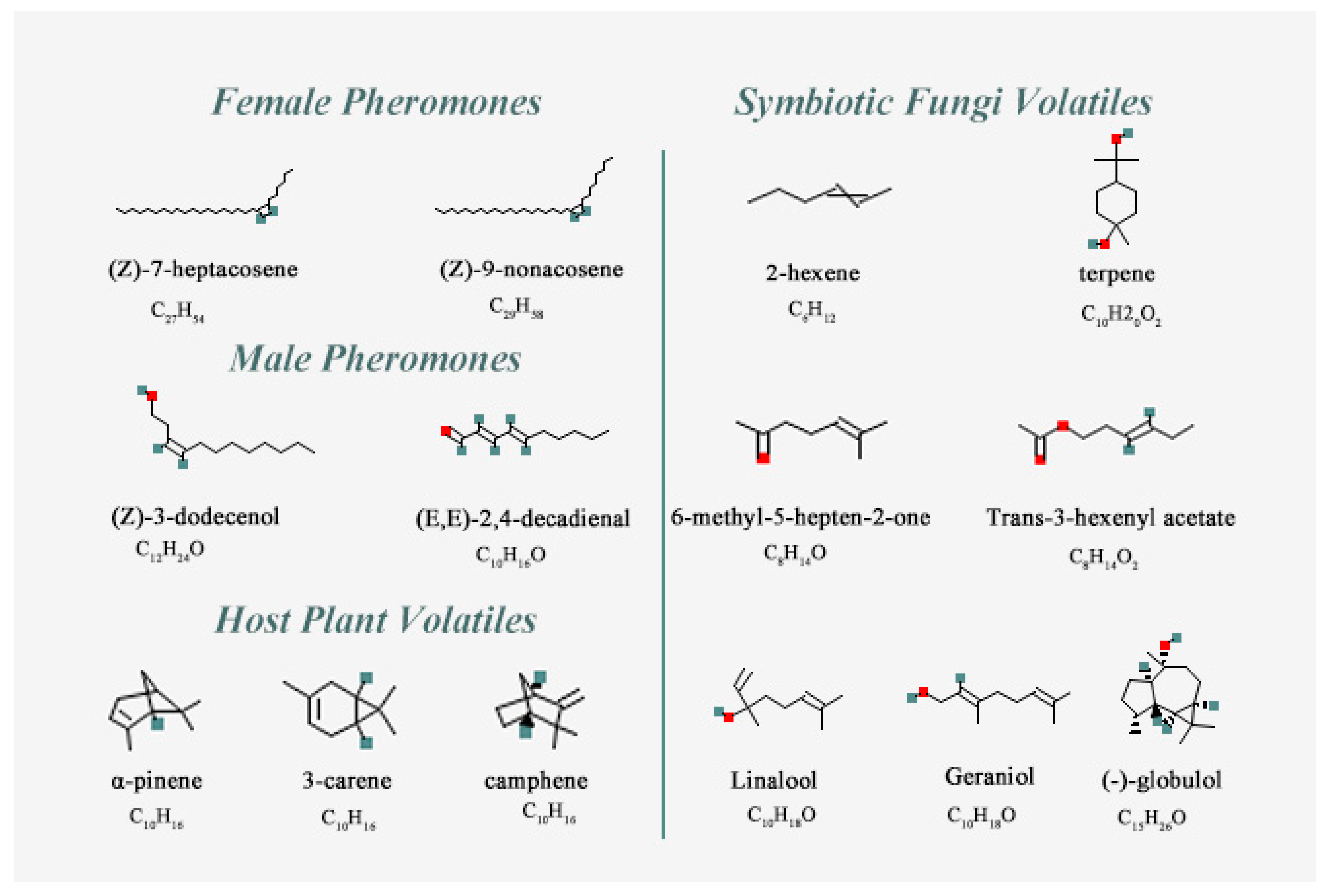 Insects 14 00583 g001
