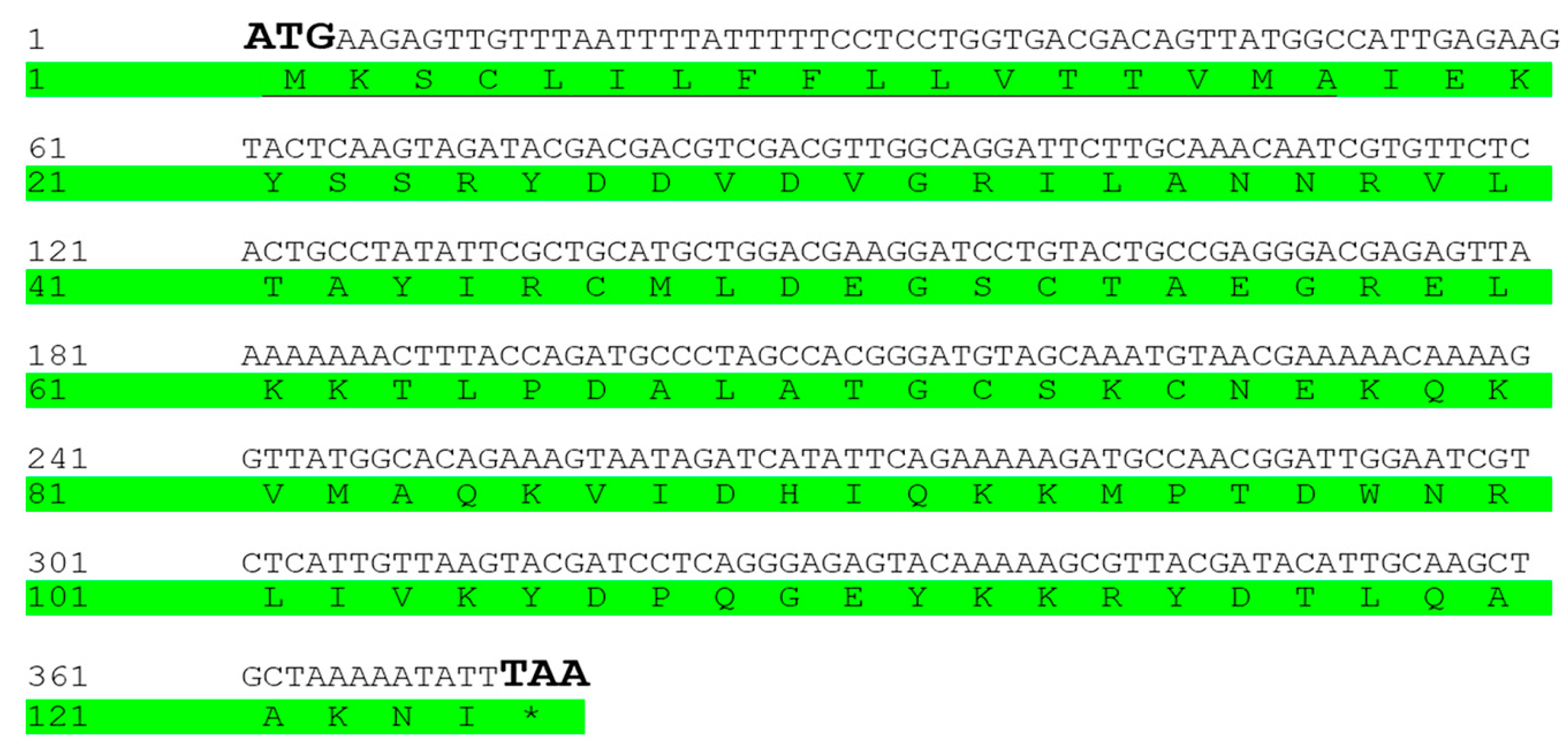 Insects 14 00583 g002