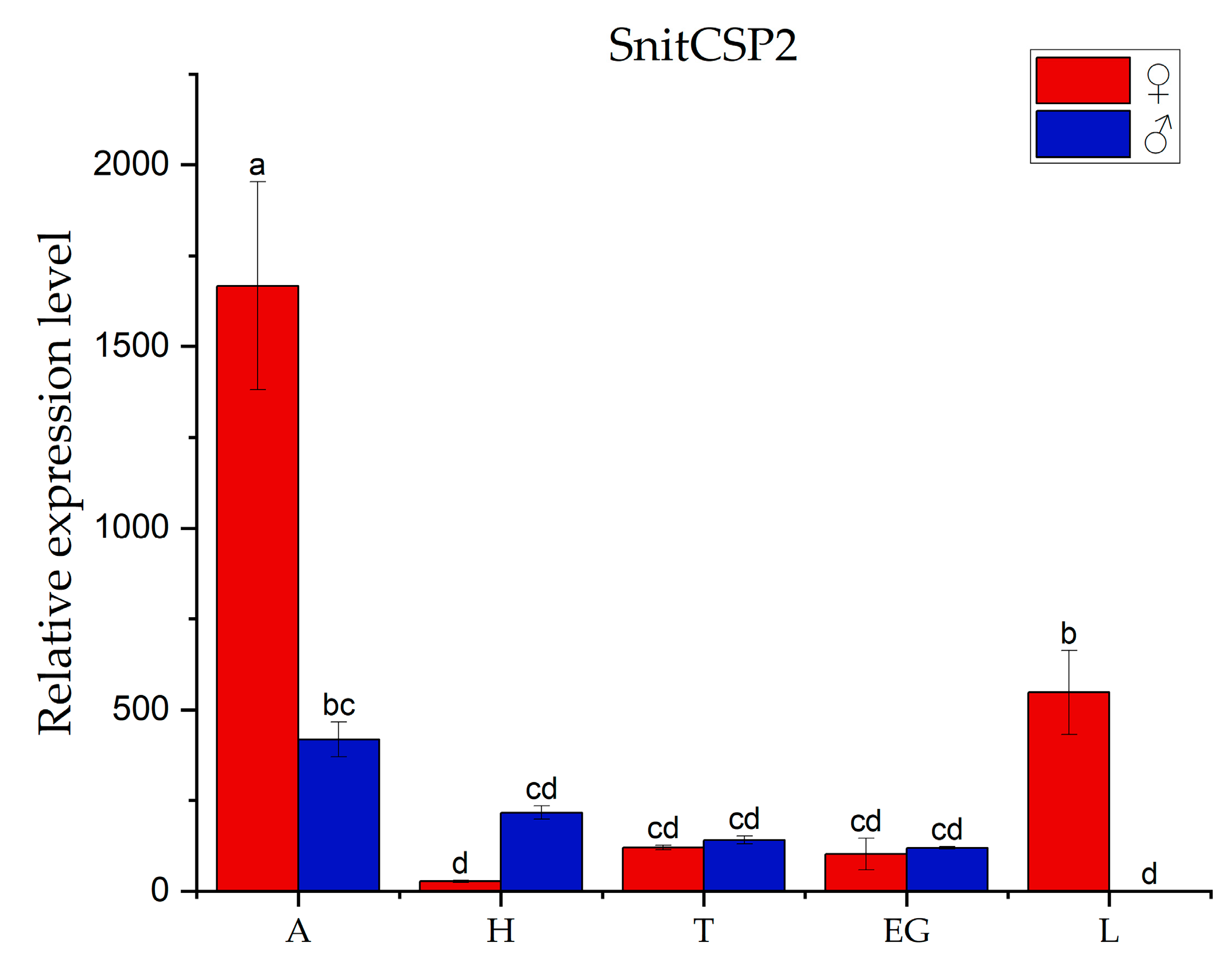 Insects 14 00583 g003