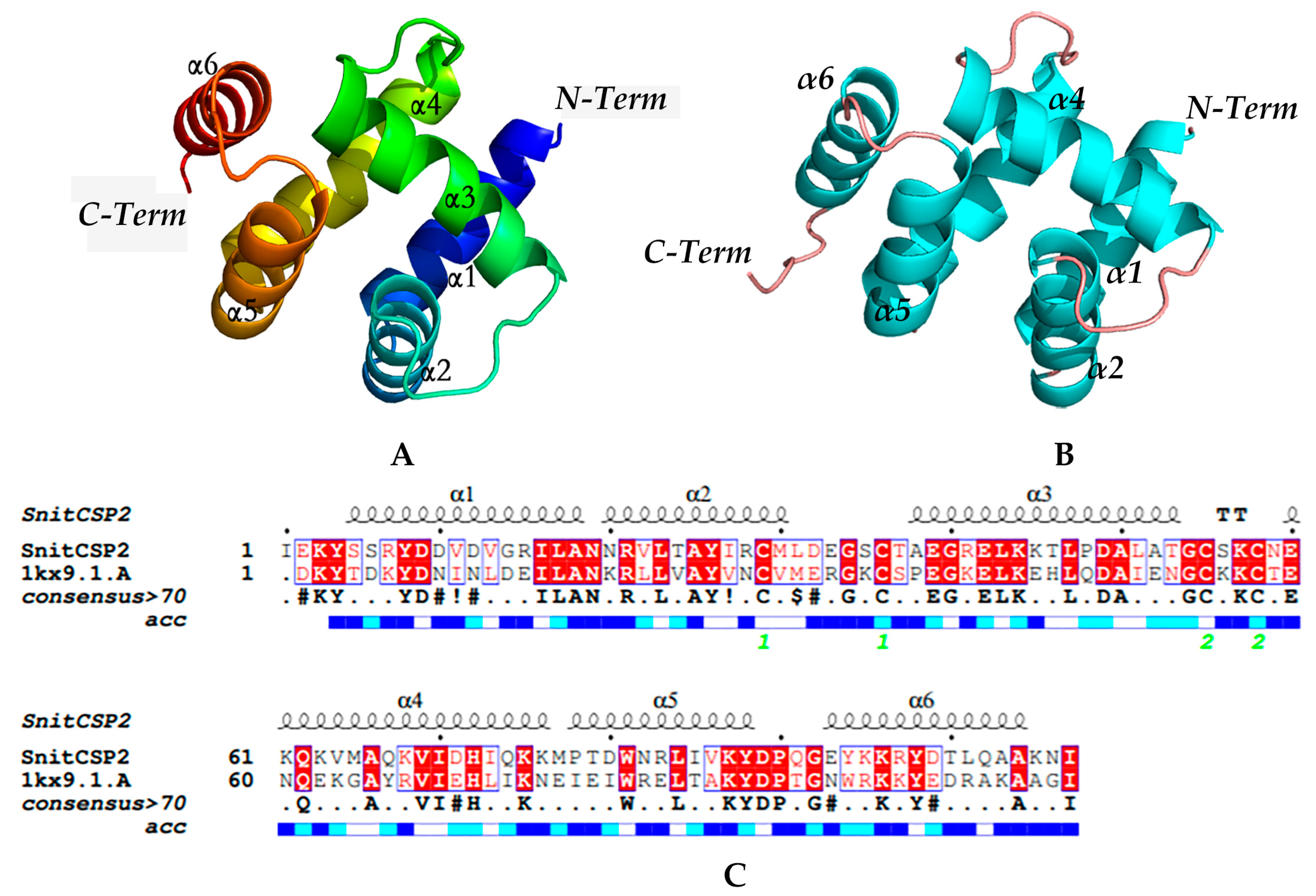 Insects 14 00583 g004