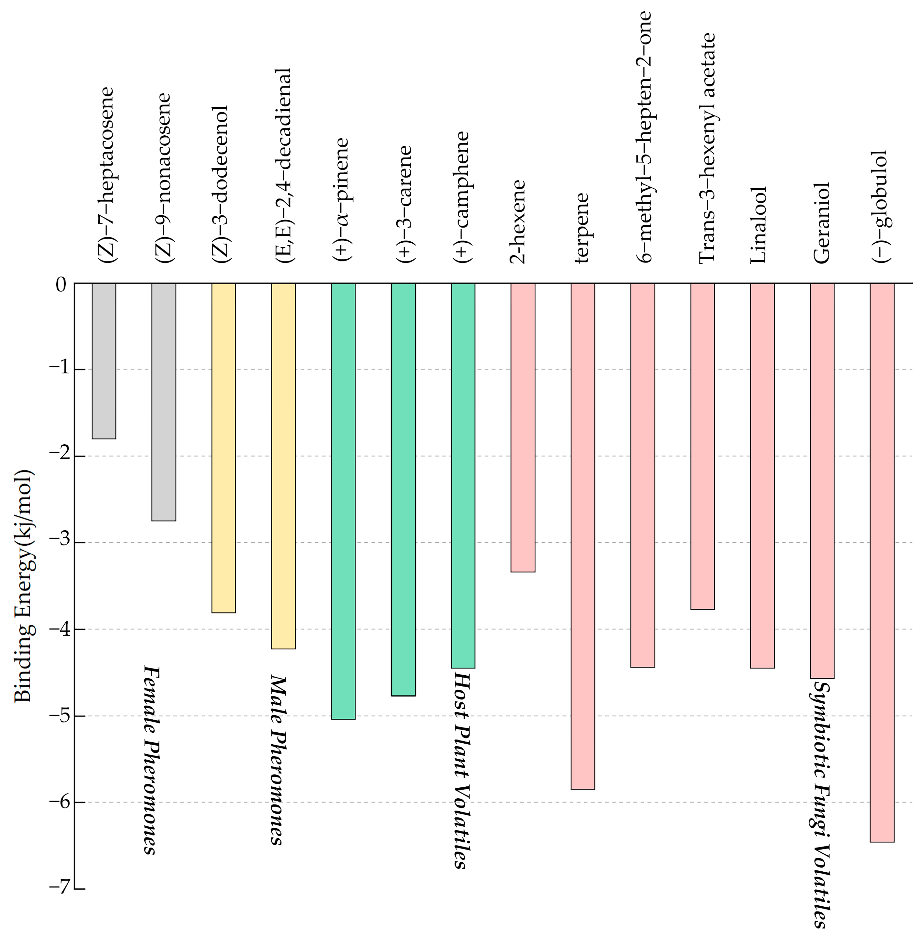 Insects 14 00583 g005