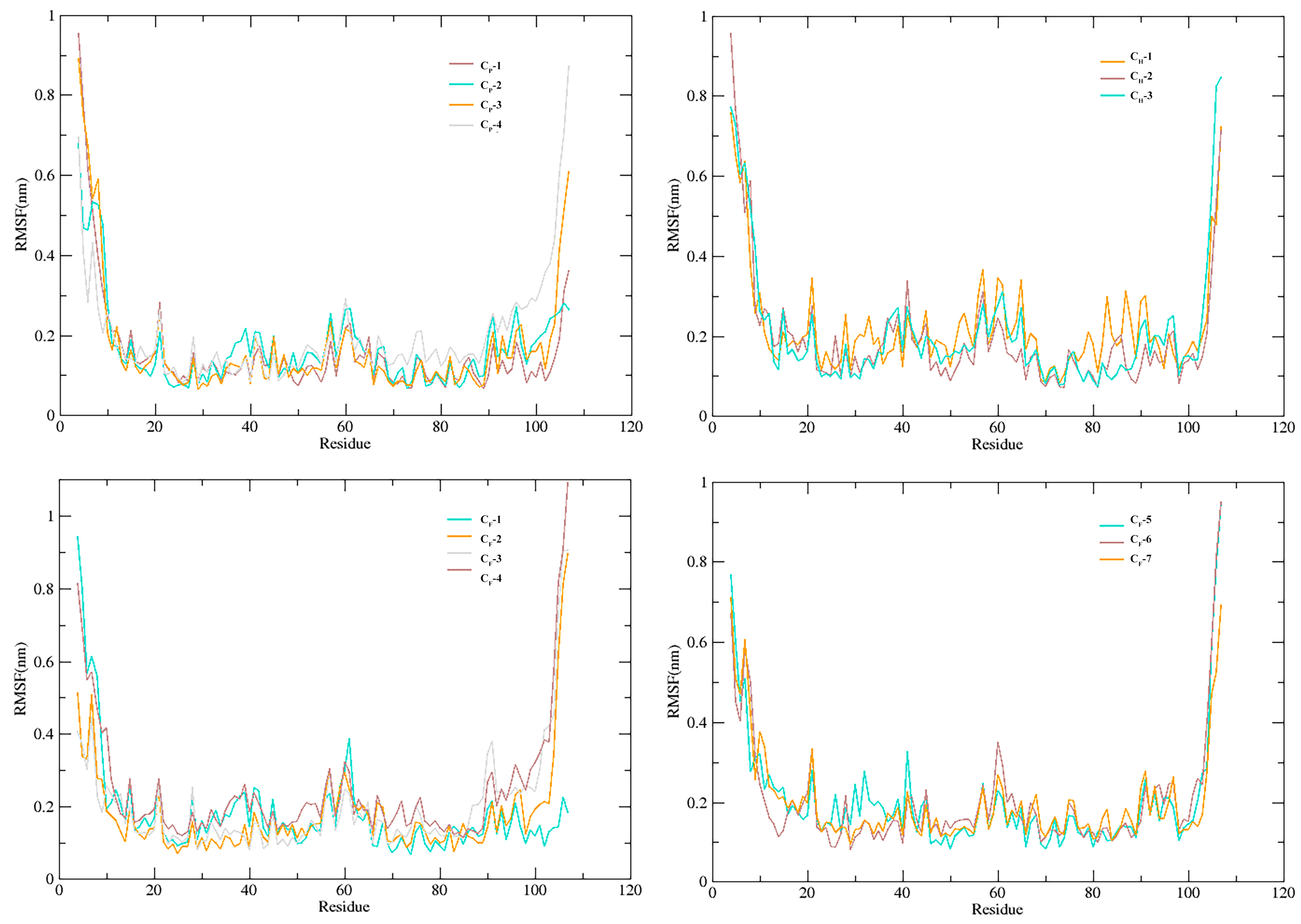 Insects 14 00583 g007