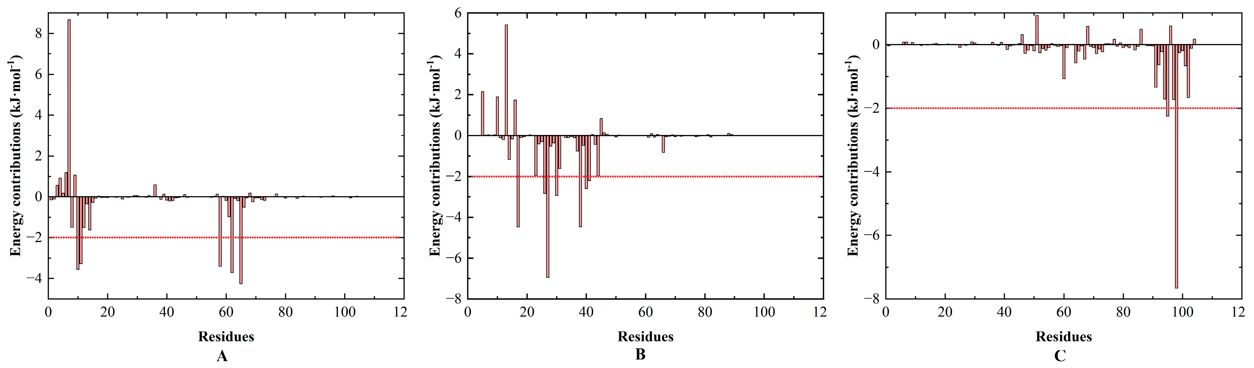 Insects 14 00583 g008