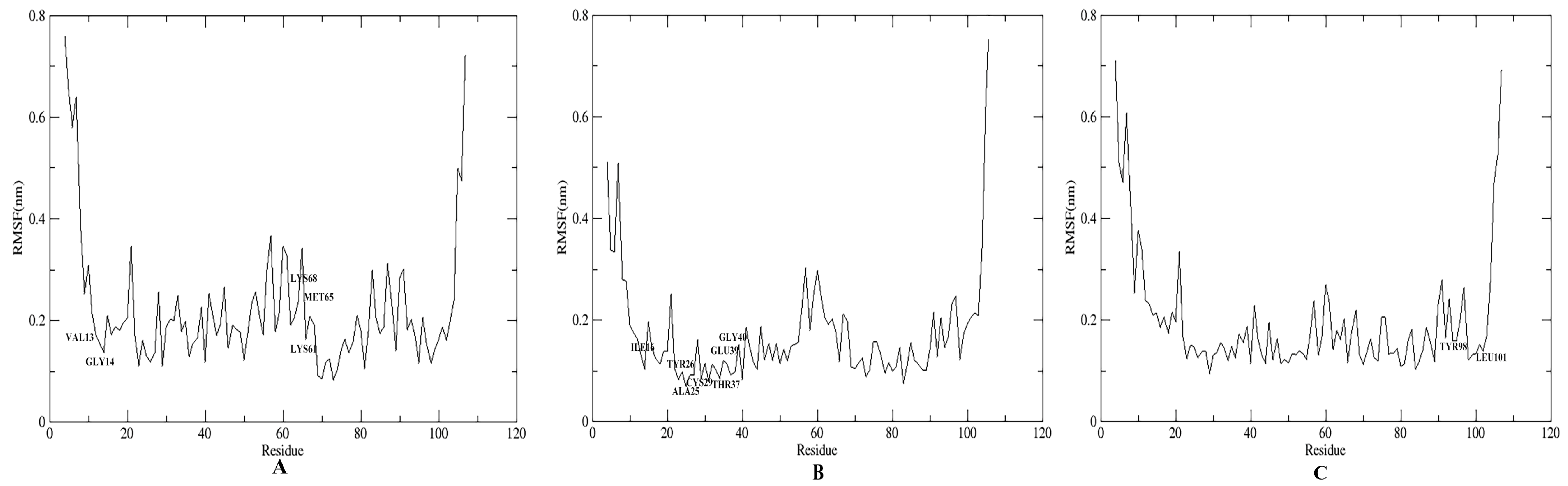 Insects 14 00583 g009