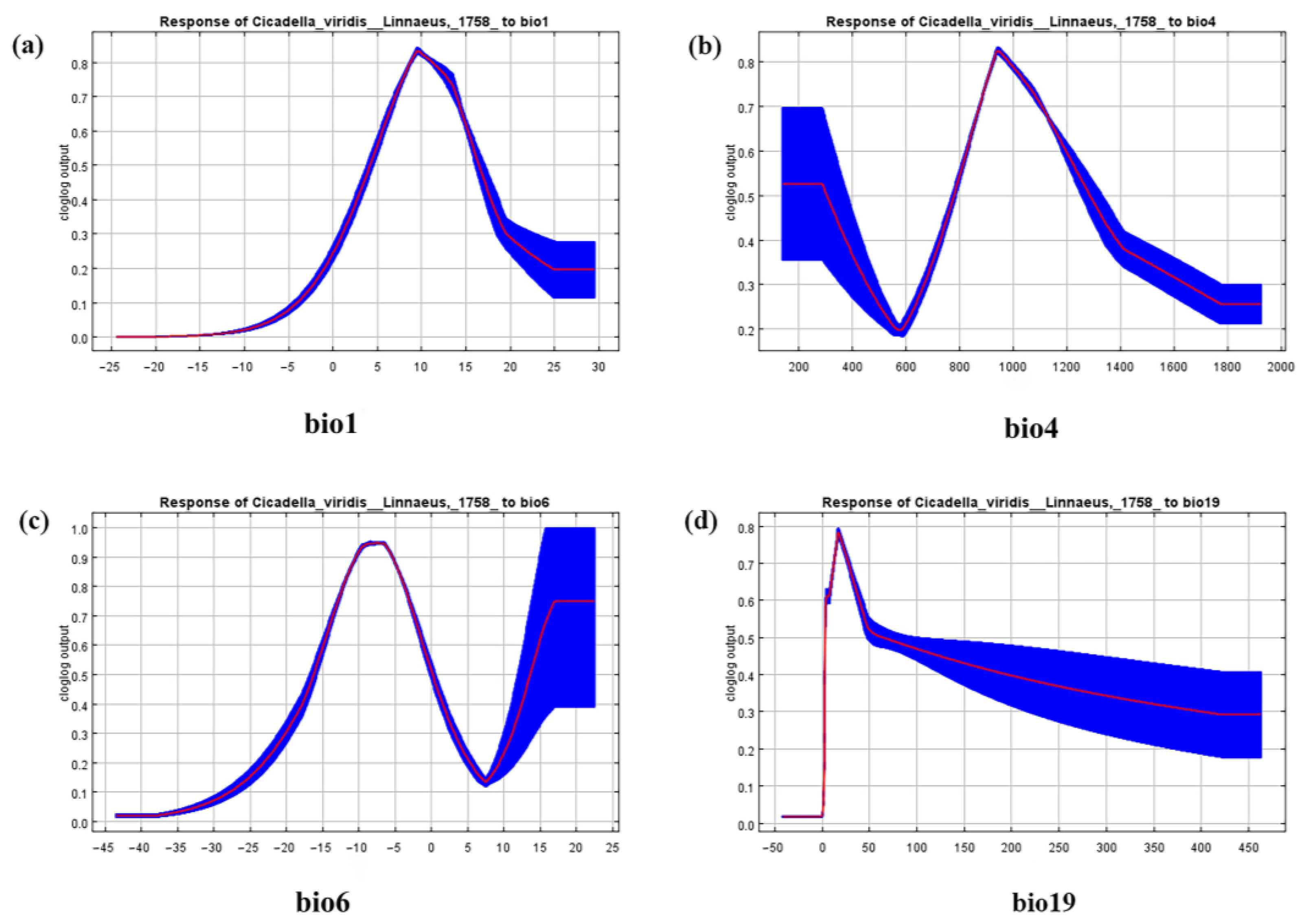 Insects 14 00586 g005 Insects 14 00586 g005