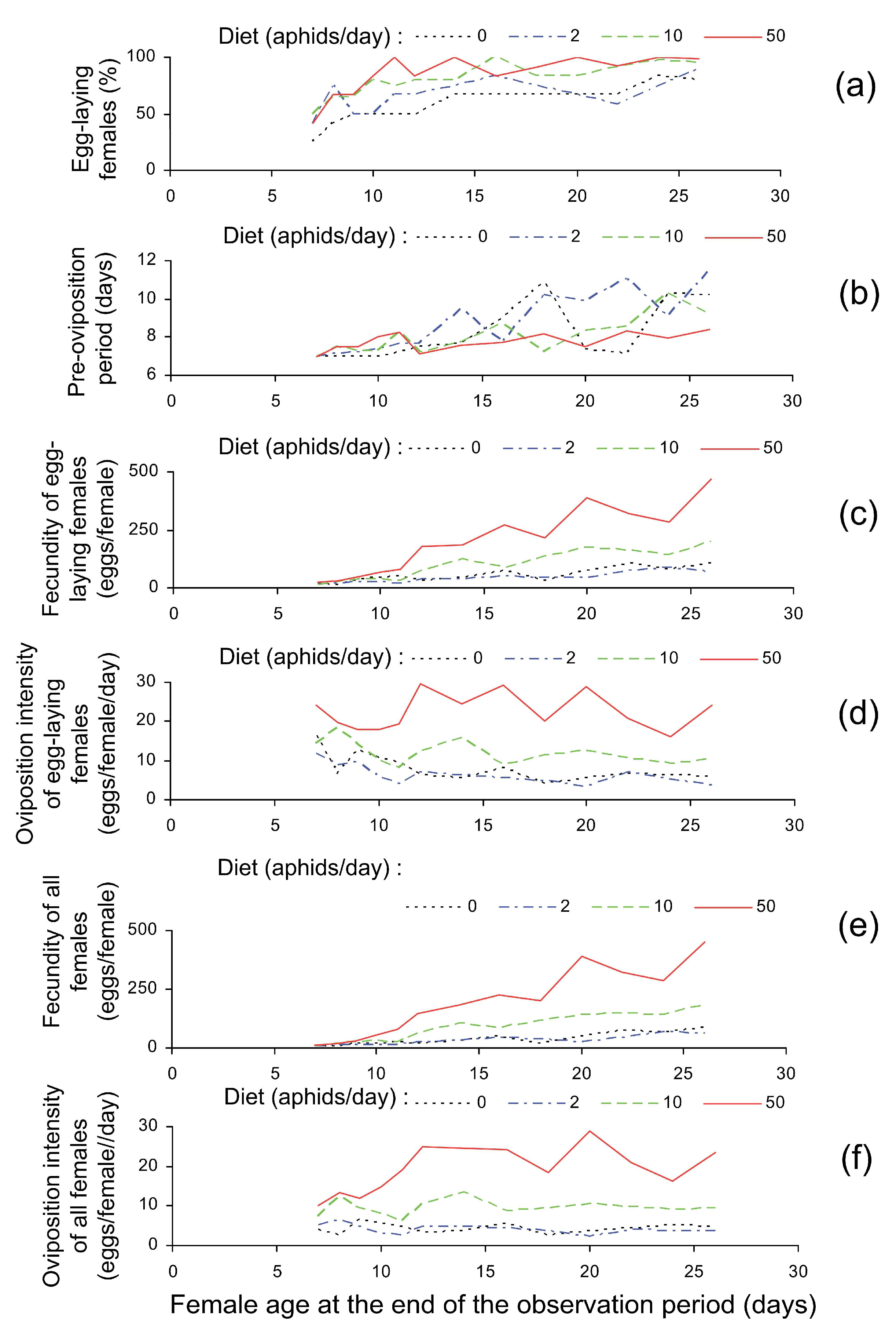 Insects 14 00587 g002