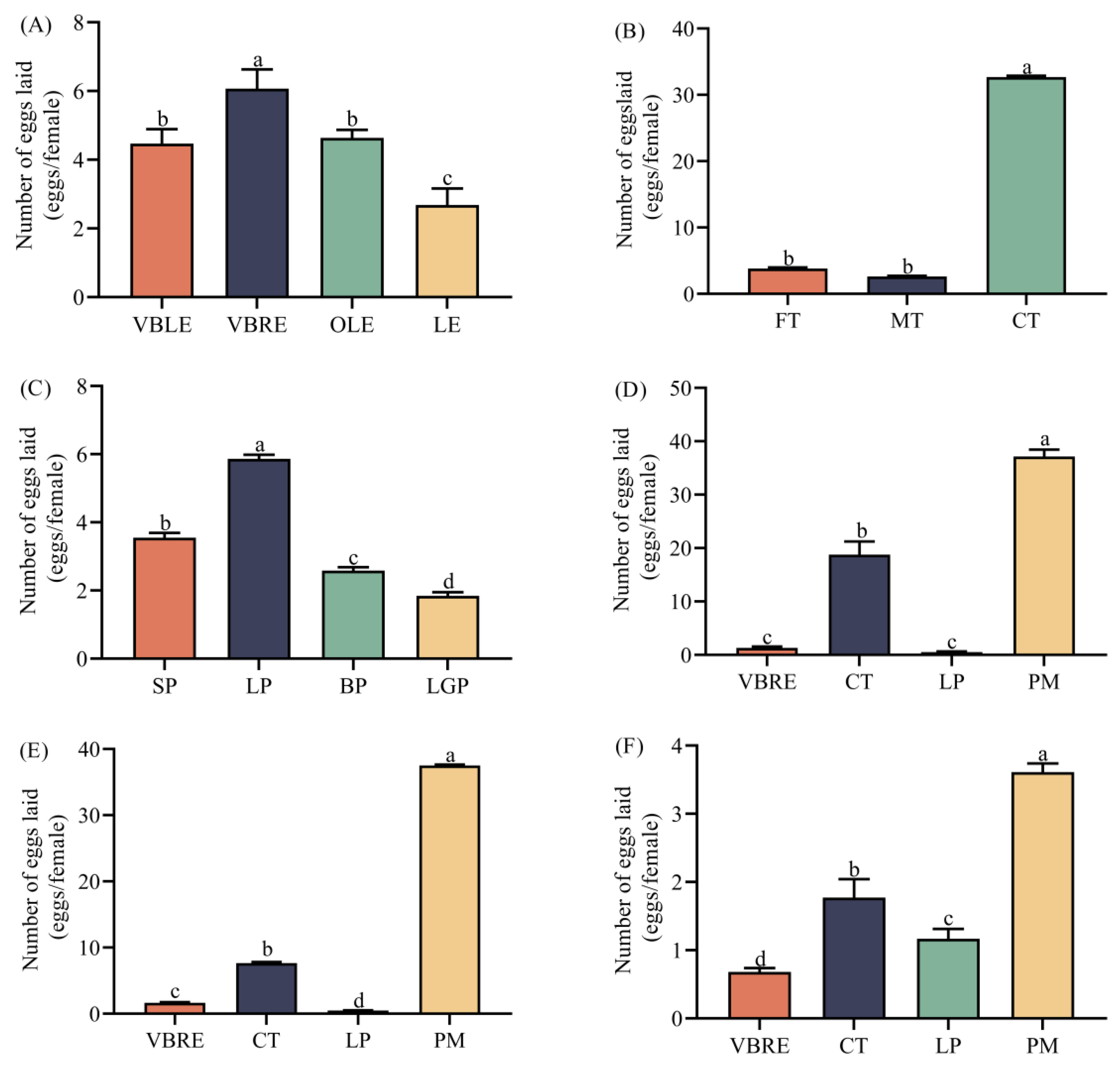 Insects 14 00591 g002