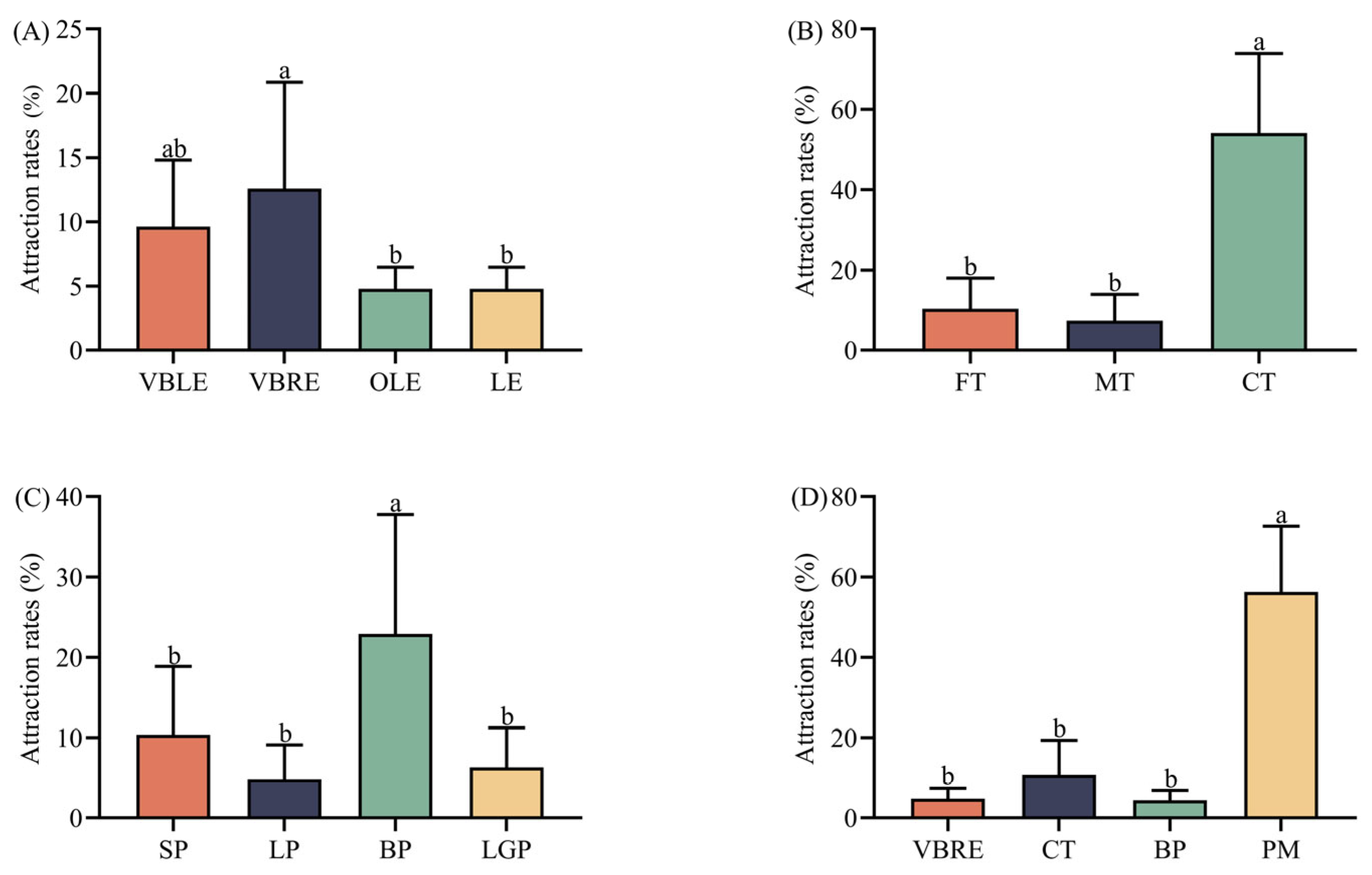 Insects 14 00591 g003