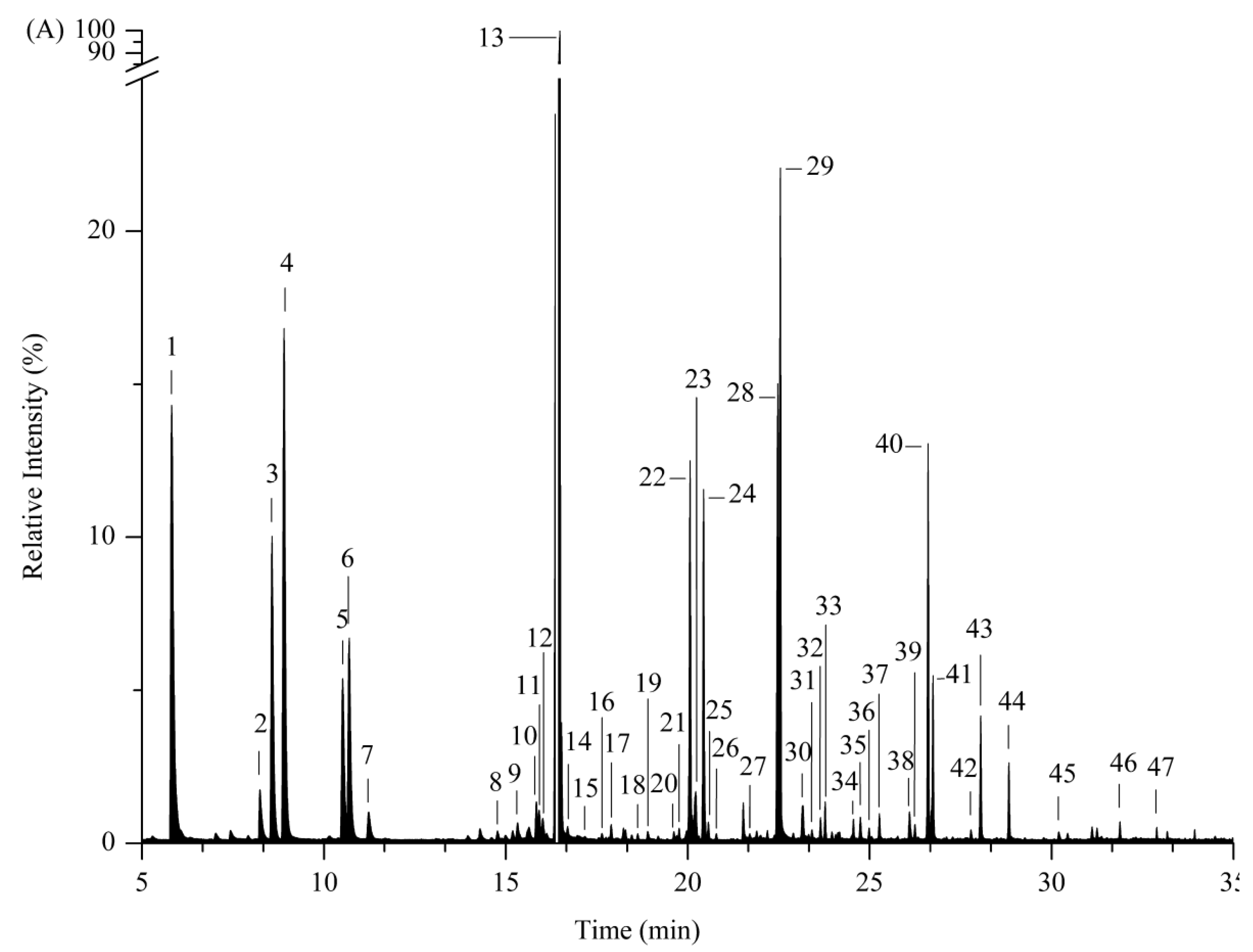 Insects 14 00591 g004a