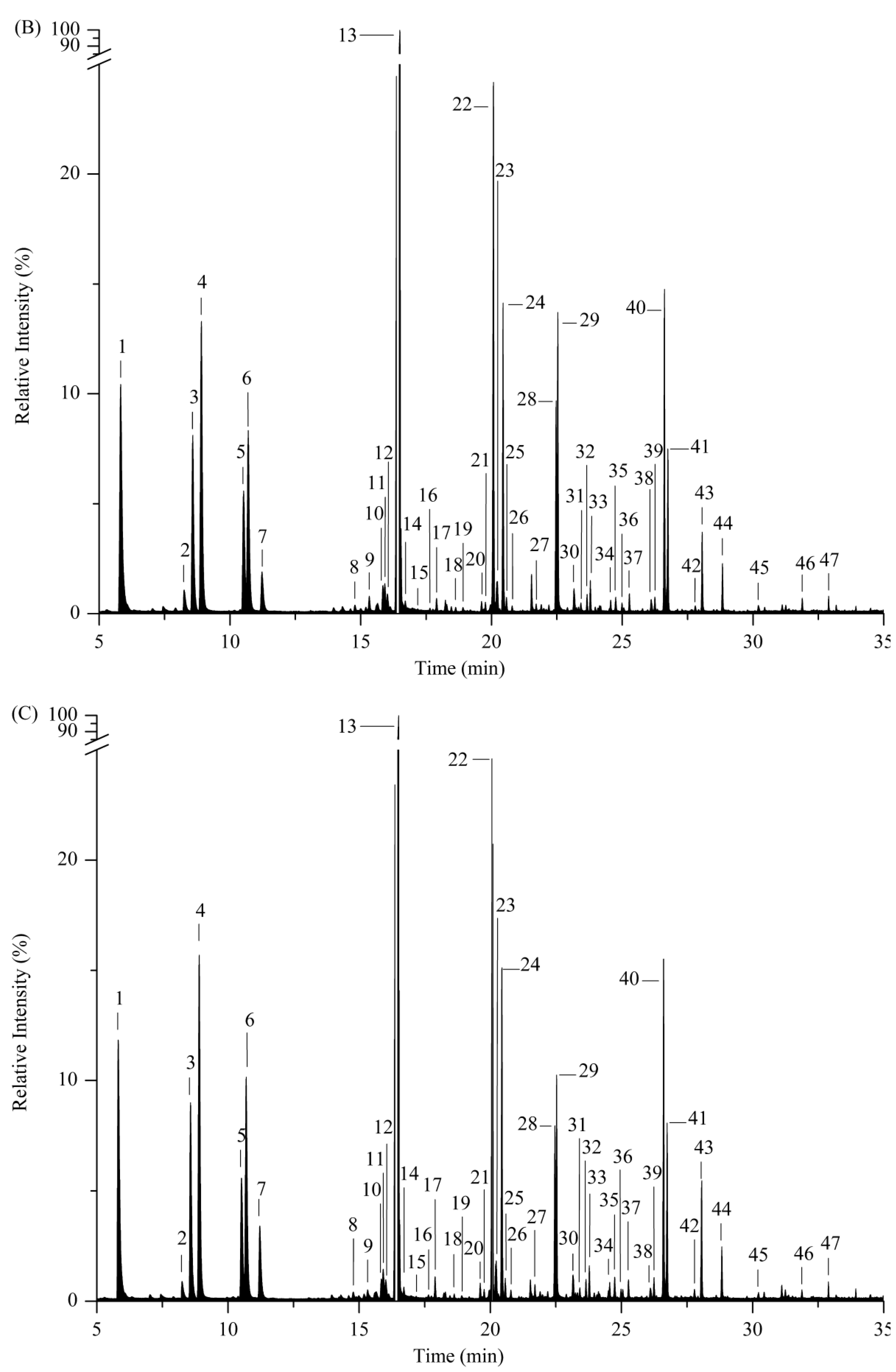 Insects 14 00591 g004b