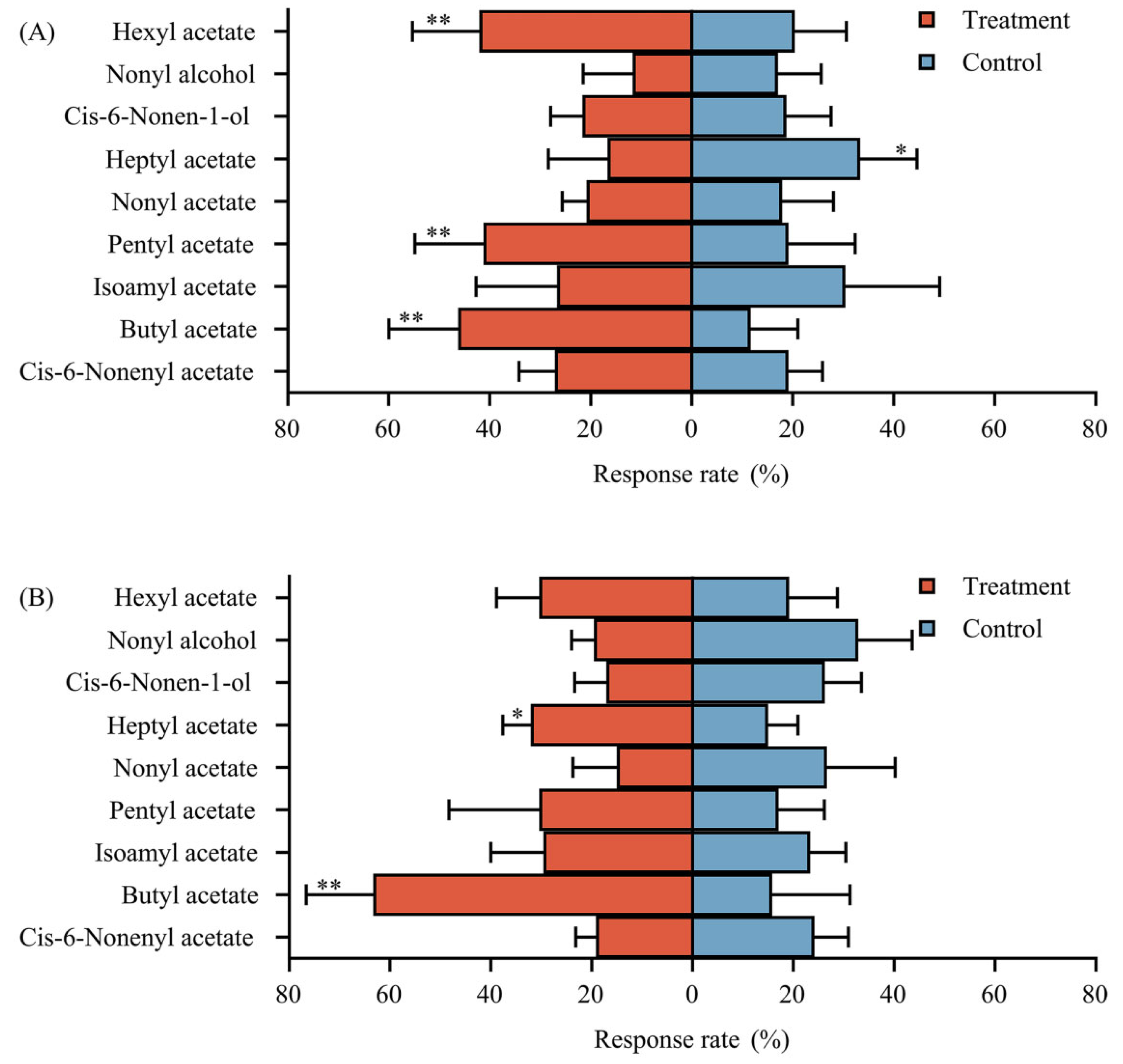 Insects 14 00591 g005a