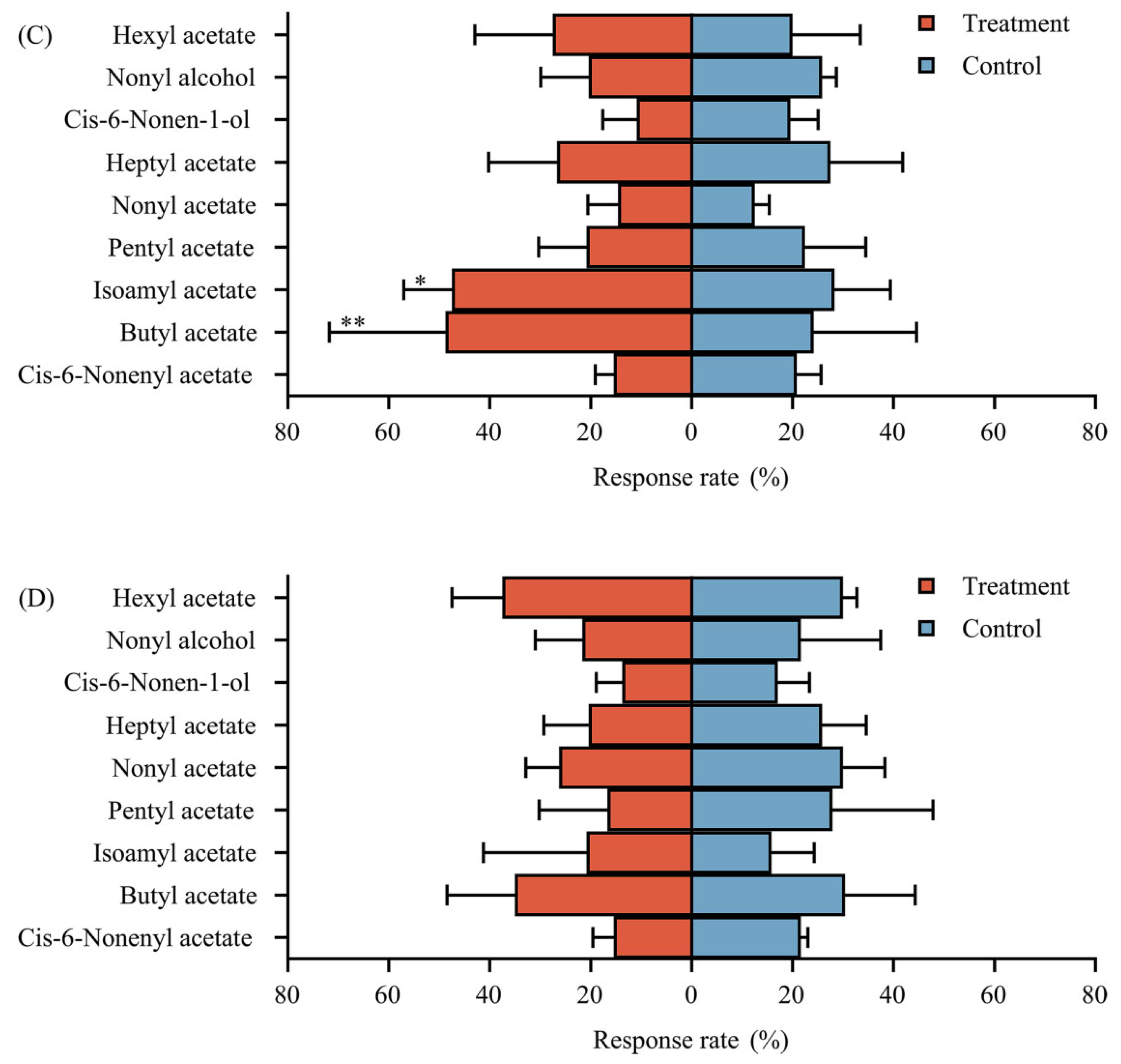 Insects 14 00591 g005b