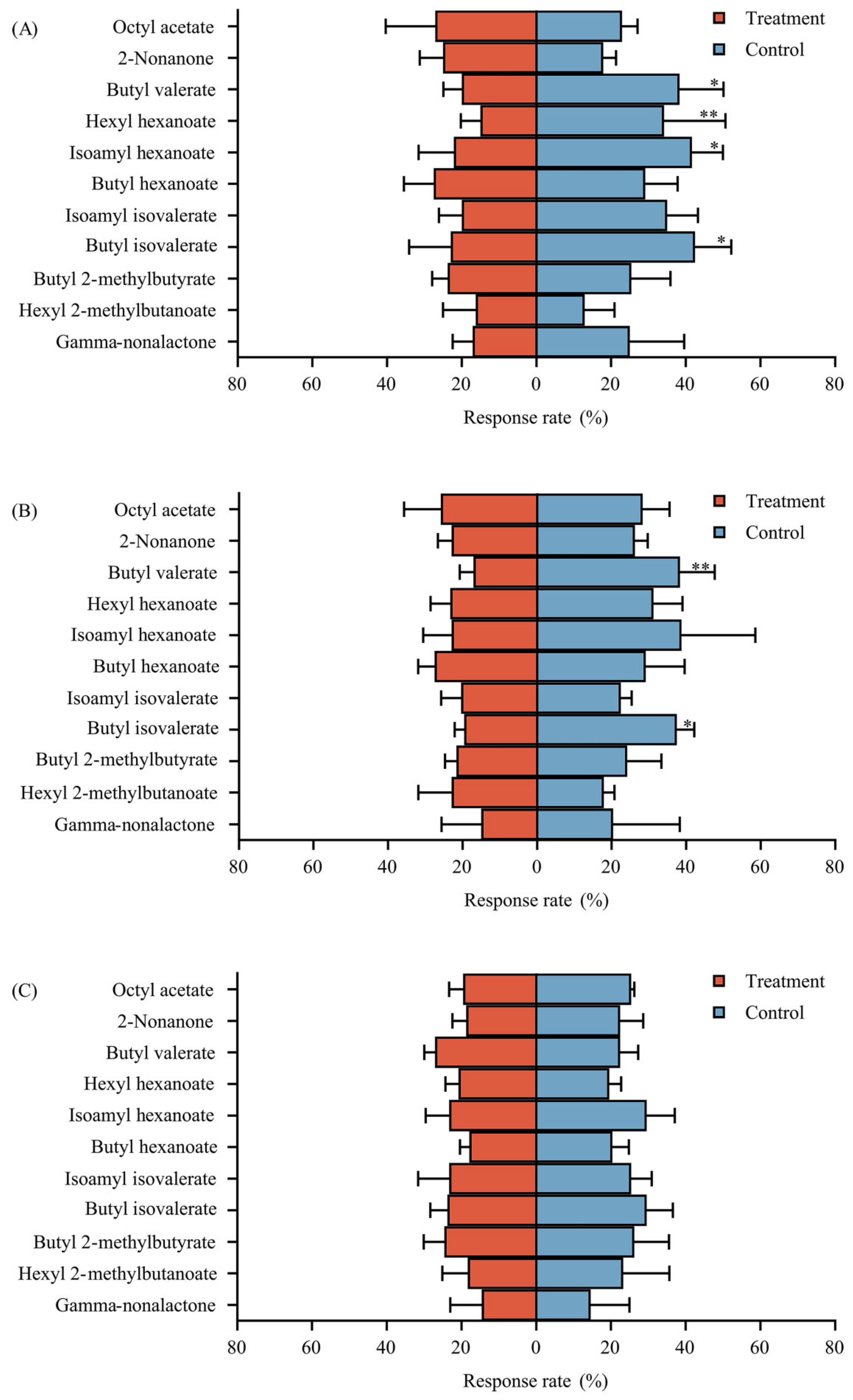 Insects 14 00591 g006a