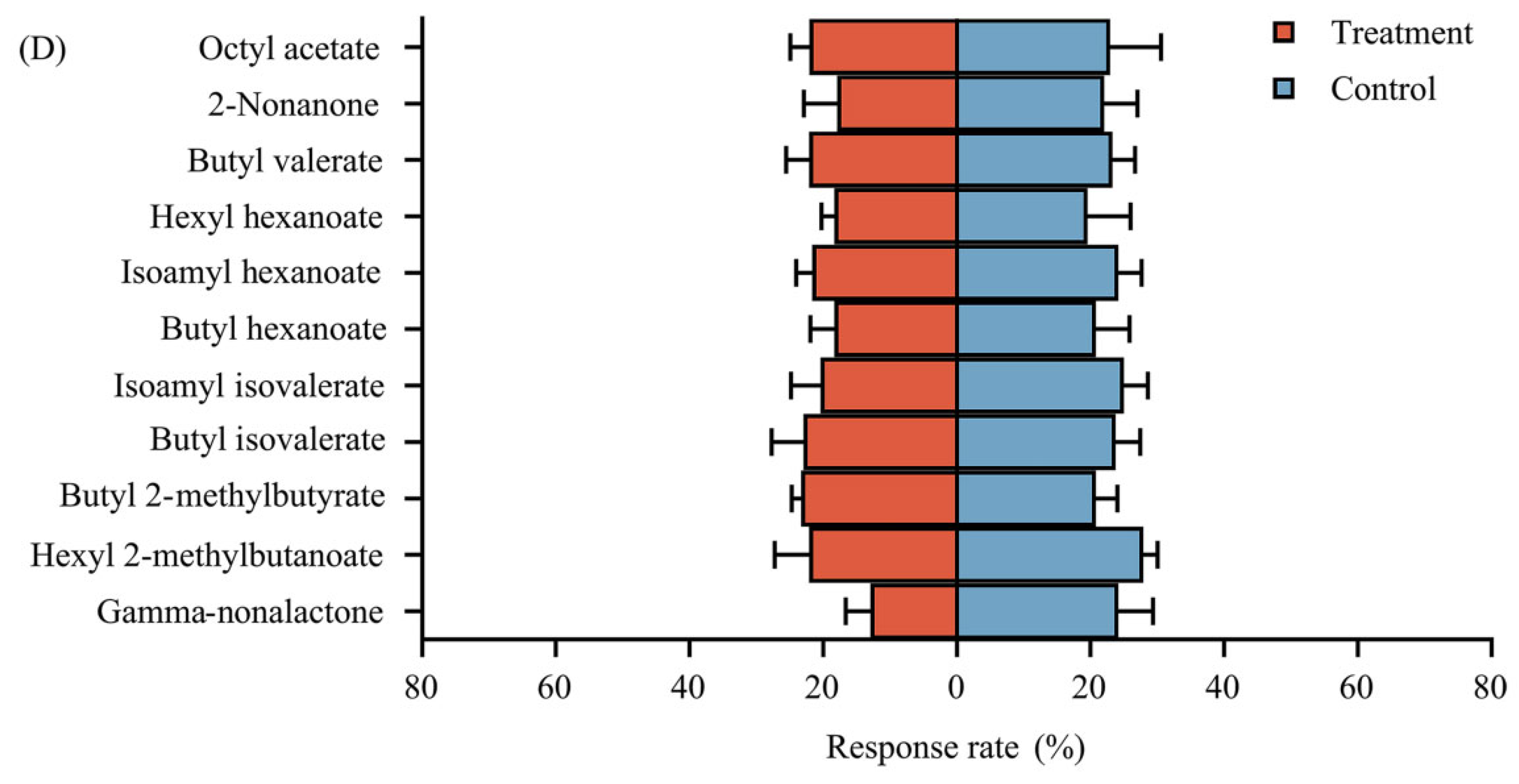 Insects 14 00591 g006b
