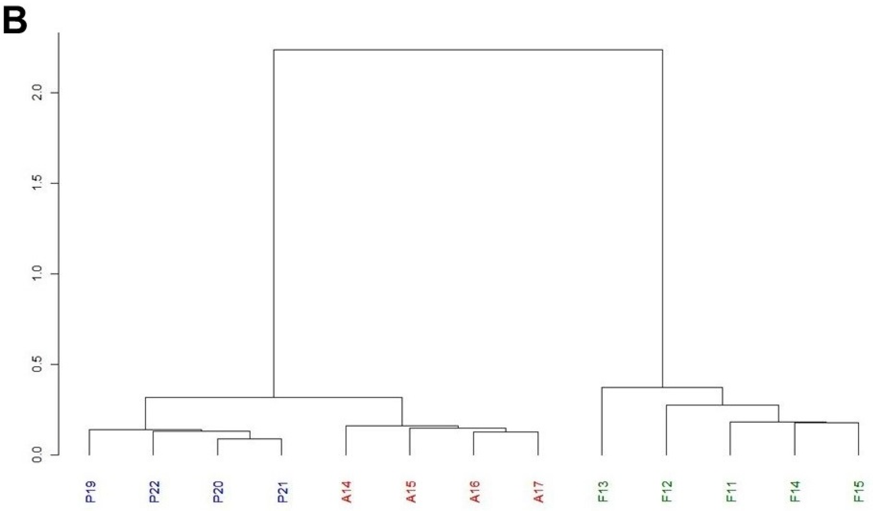 Insects 14 00596 g002b