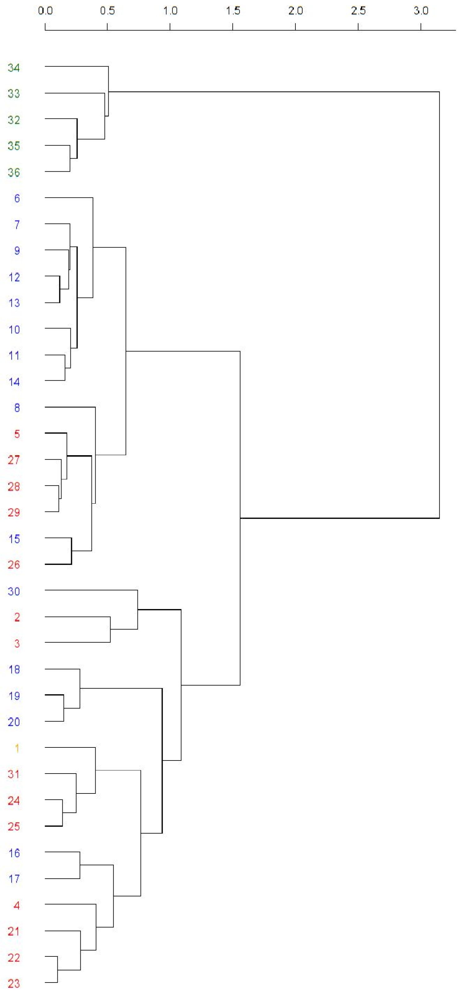 Insects 14 00596 g003